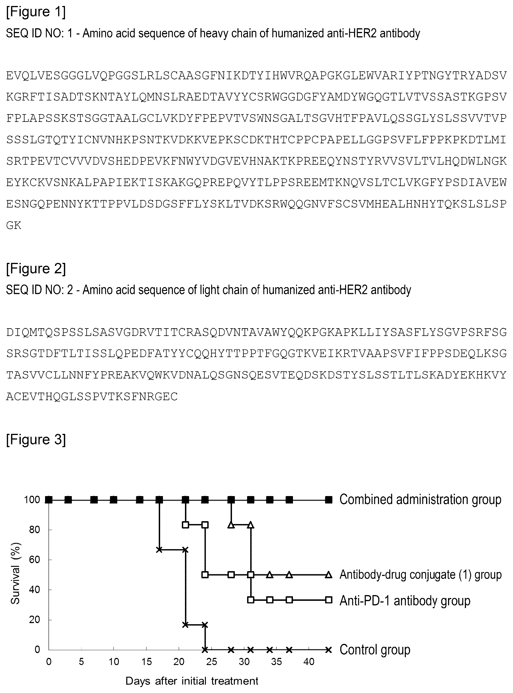 Patent US12319736 — Combination of antibody-drug conjugate and immune checkpoint inhibitor — Figure 1