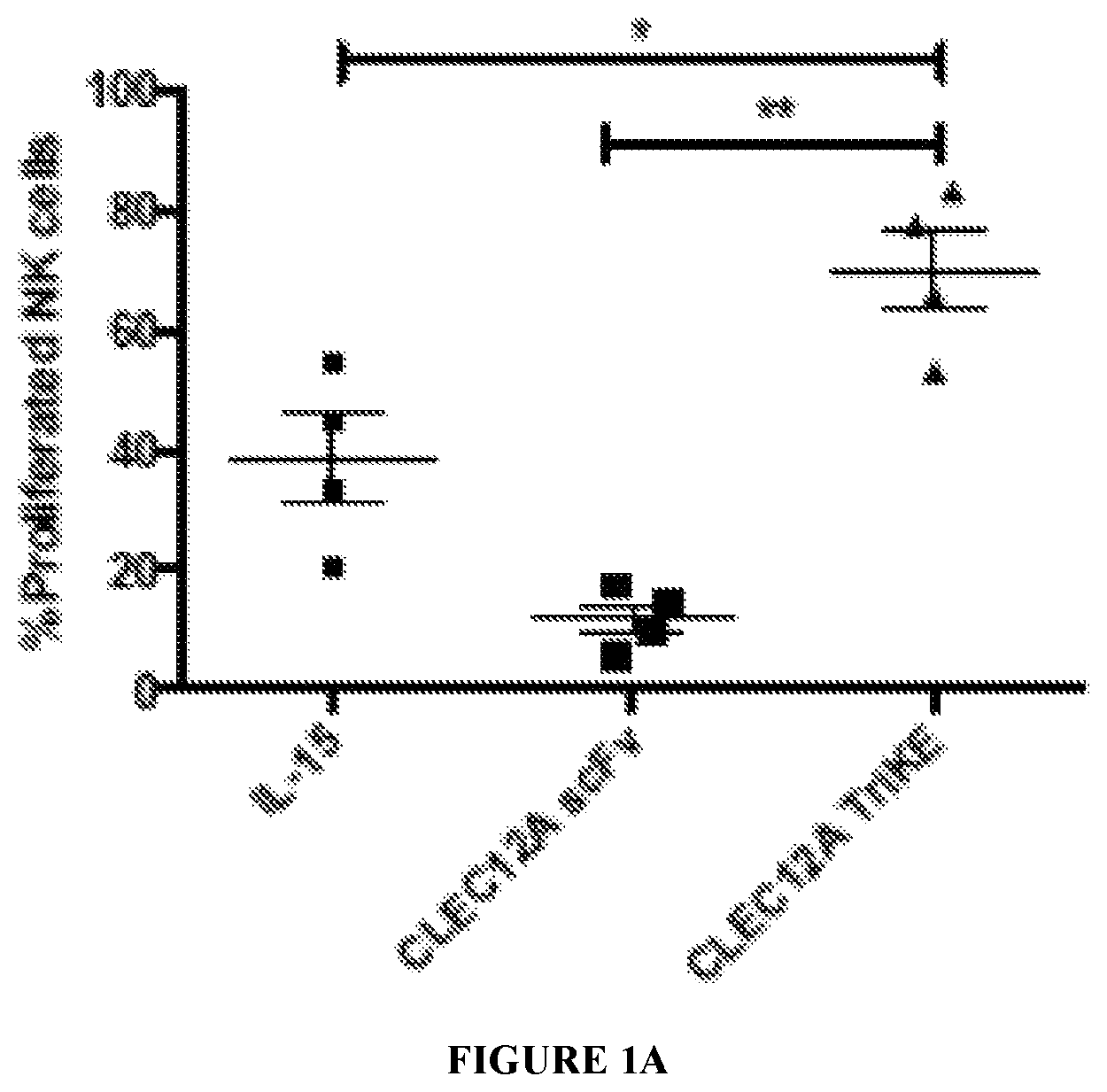 Patent US12319737 — NK engager molecules and methods of use thereof — Figure 1