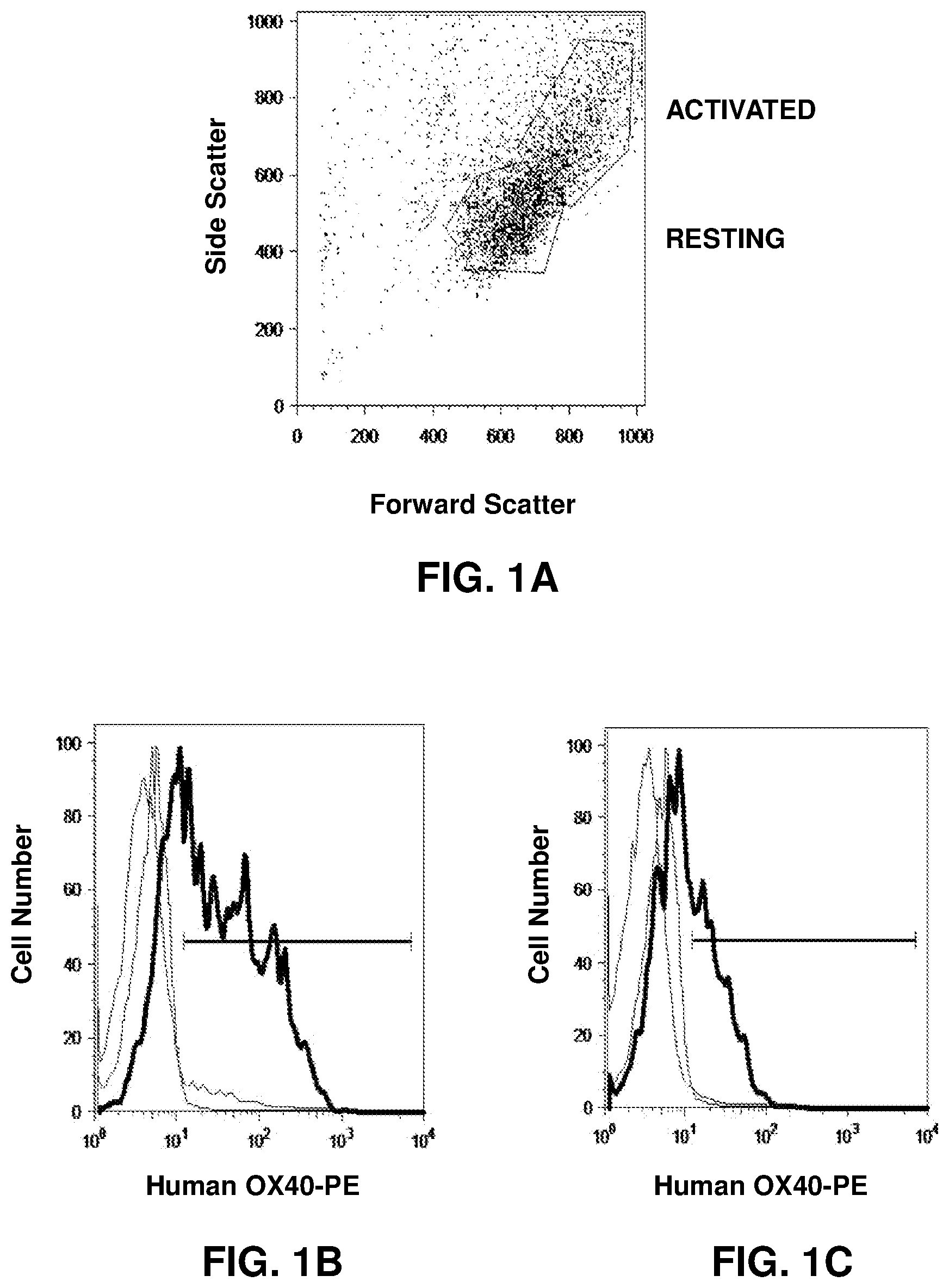 Patent US12319741 Figure 1 – Human monoclonal antibody human CD134 (OX40) and methods of making and using same