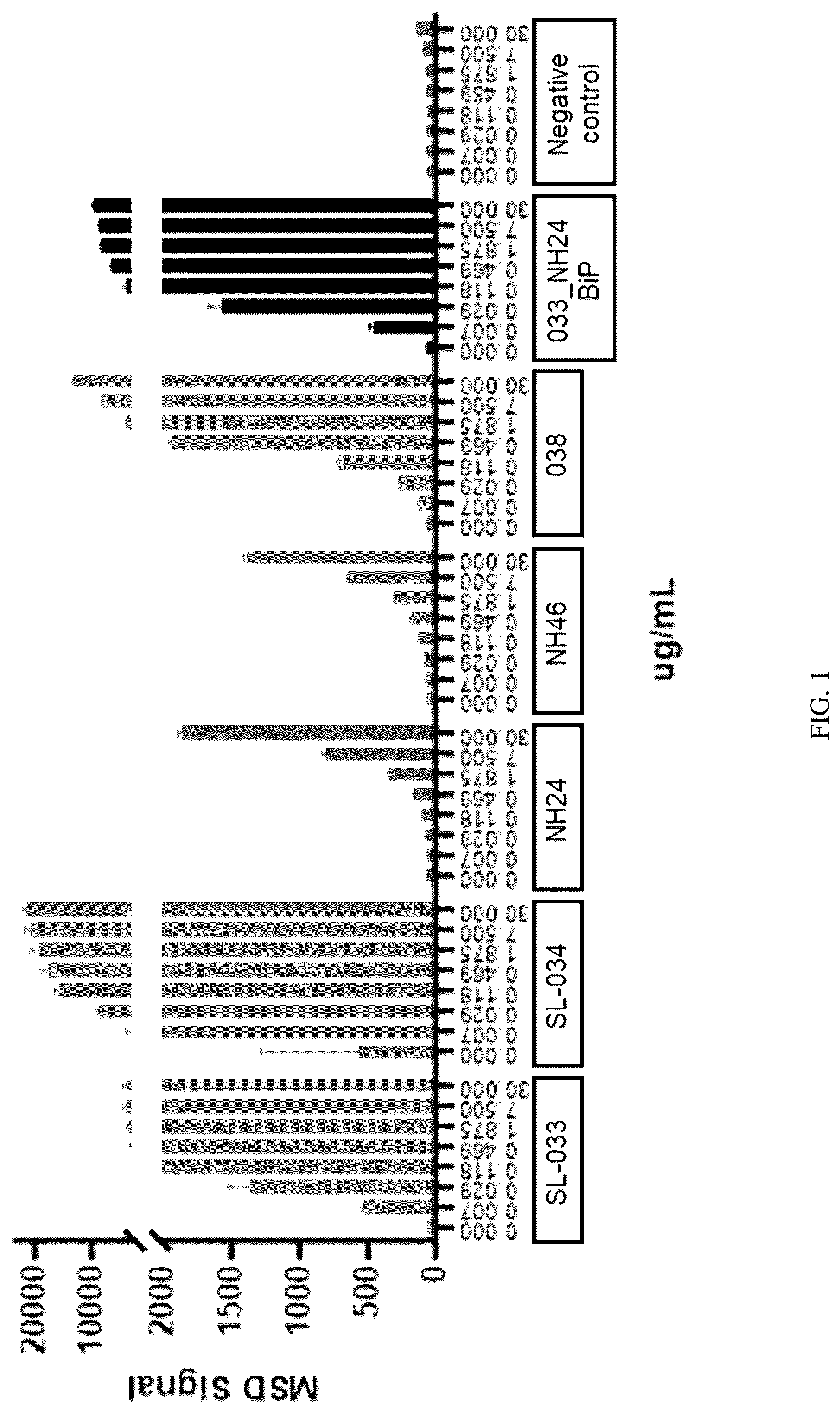 Patent US12319742 — Antibodies that bind TNFRSF25 — Figure 1
