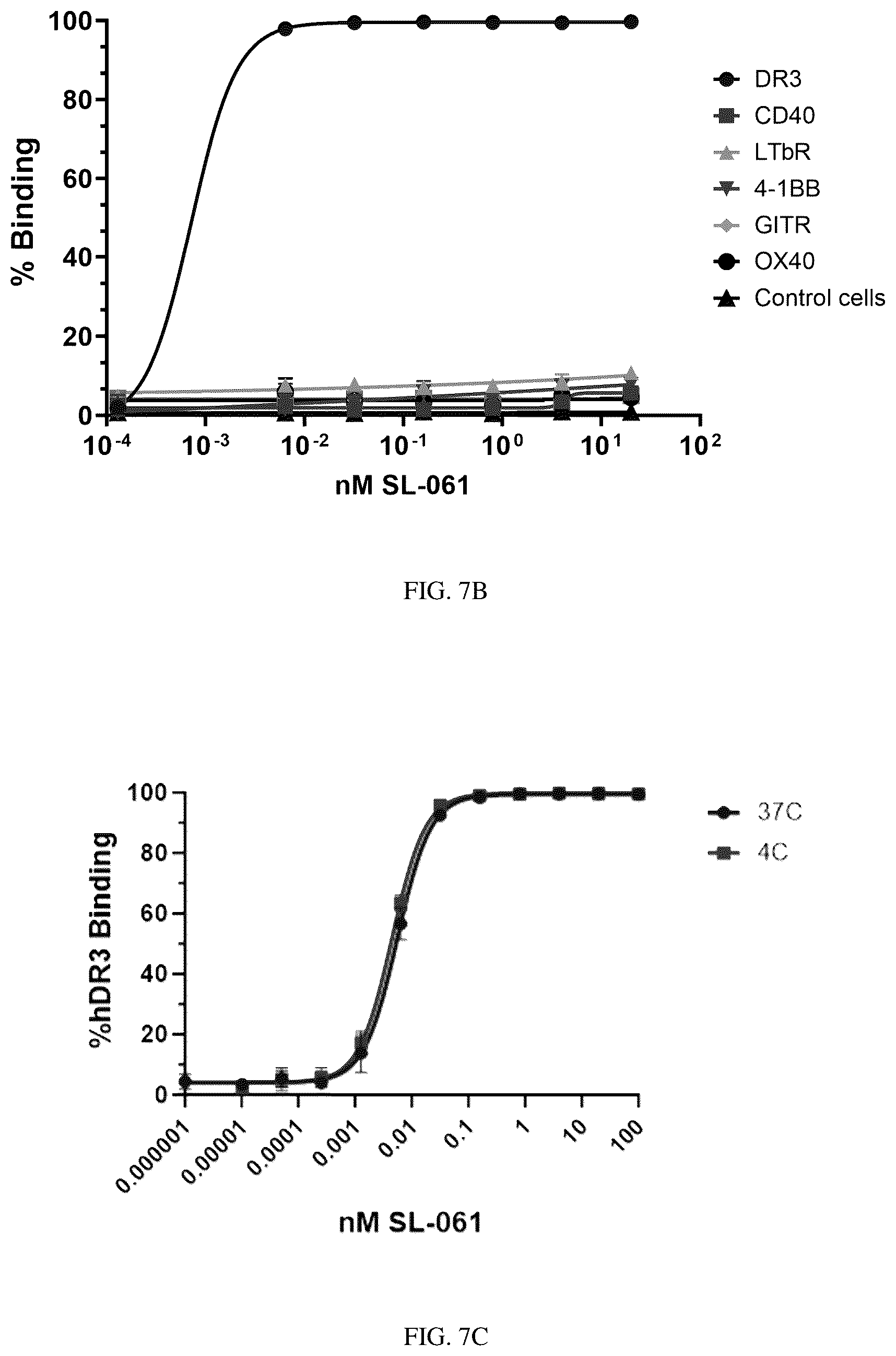 Patent US12319742 Figure 14 – Antibodies that bind TNFRSF25