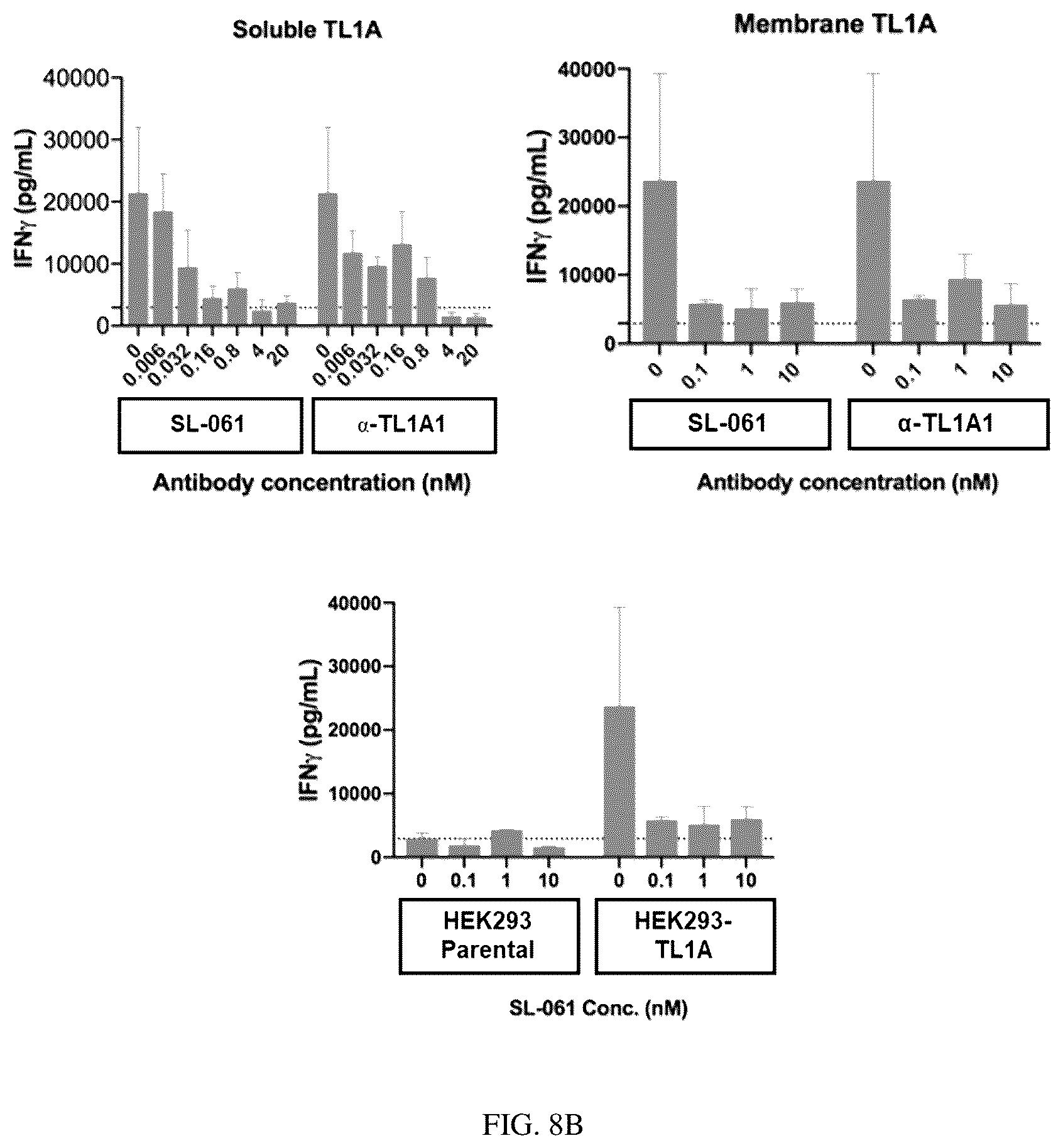 Patent US12319742 Figure 17 – Antibodies that bind TNFRSF25