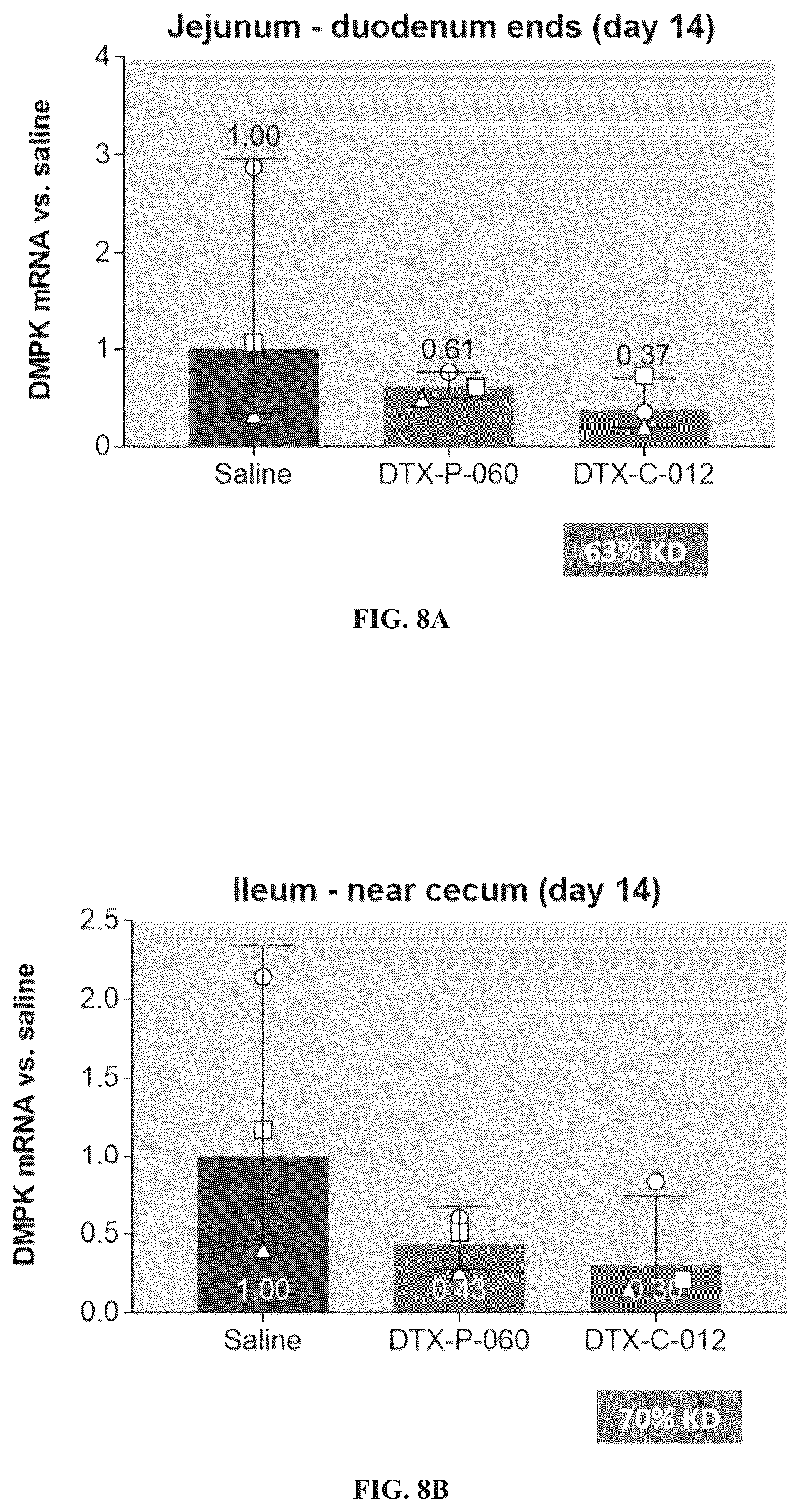 Patent US12319743 Figure 16 – Complexes comprising an anti-transferrin receptor antibody linked to an oligonucleotide and method of delivering oligonucleotide to a subject