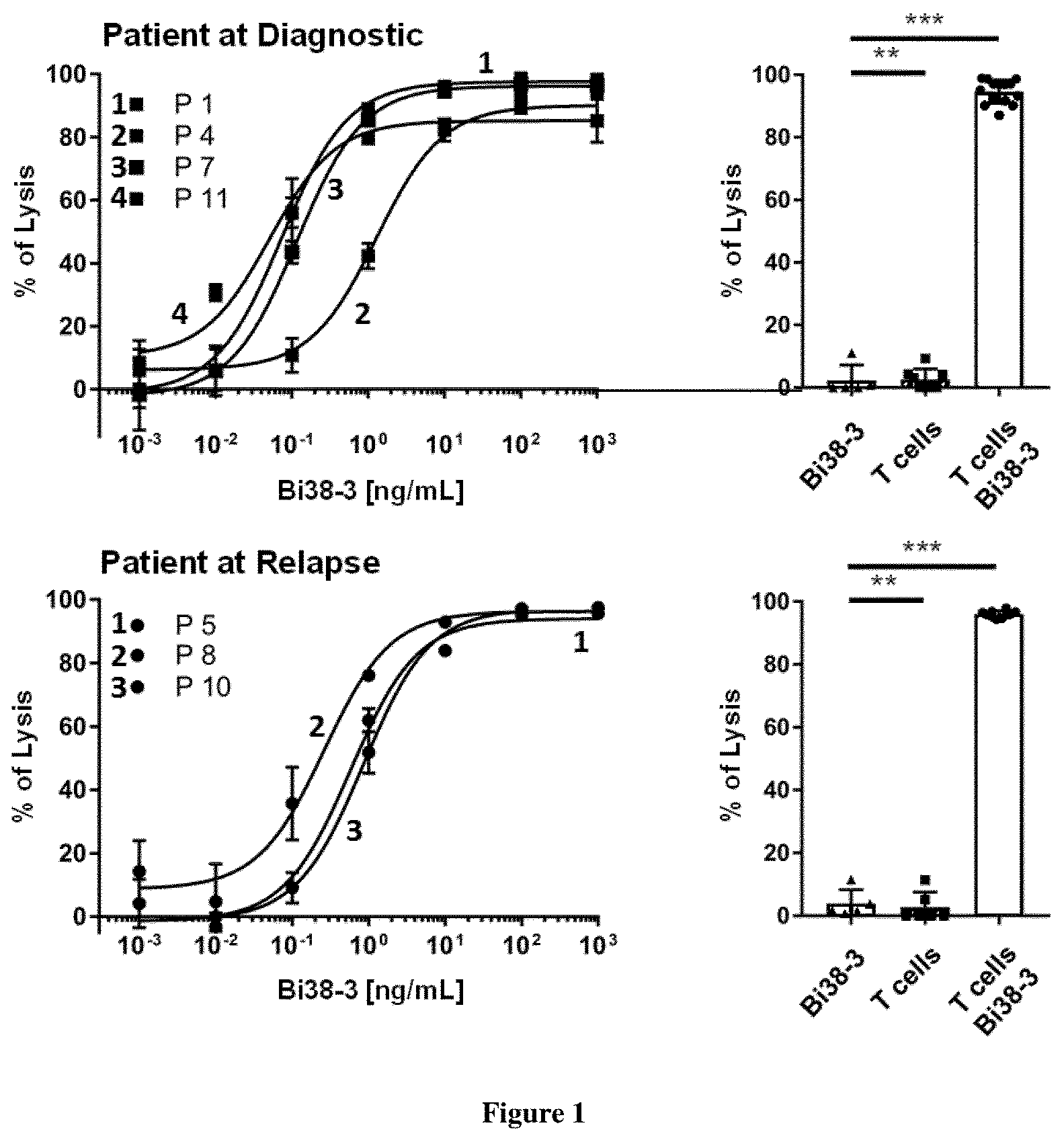 Patent US12319745 — Antibodies having specificity for CD38 and uses thereof — Figure 1