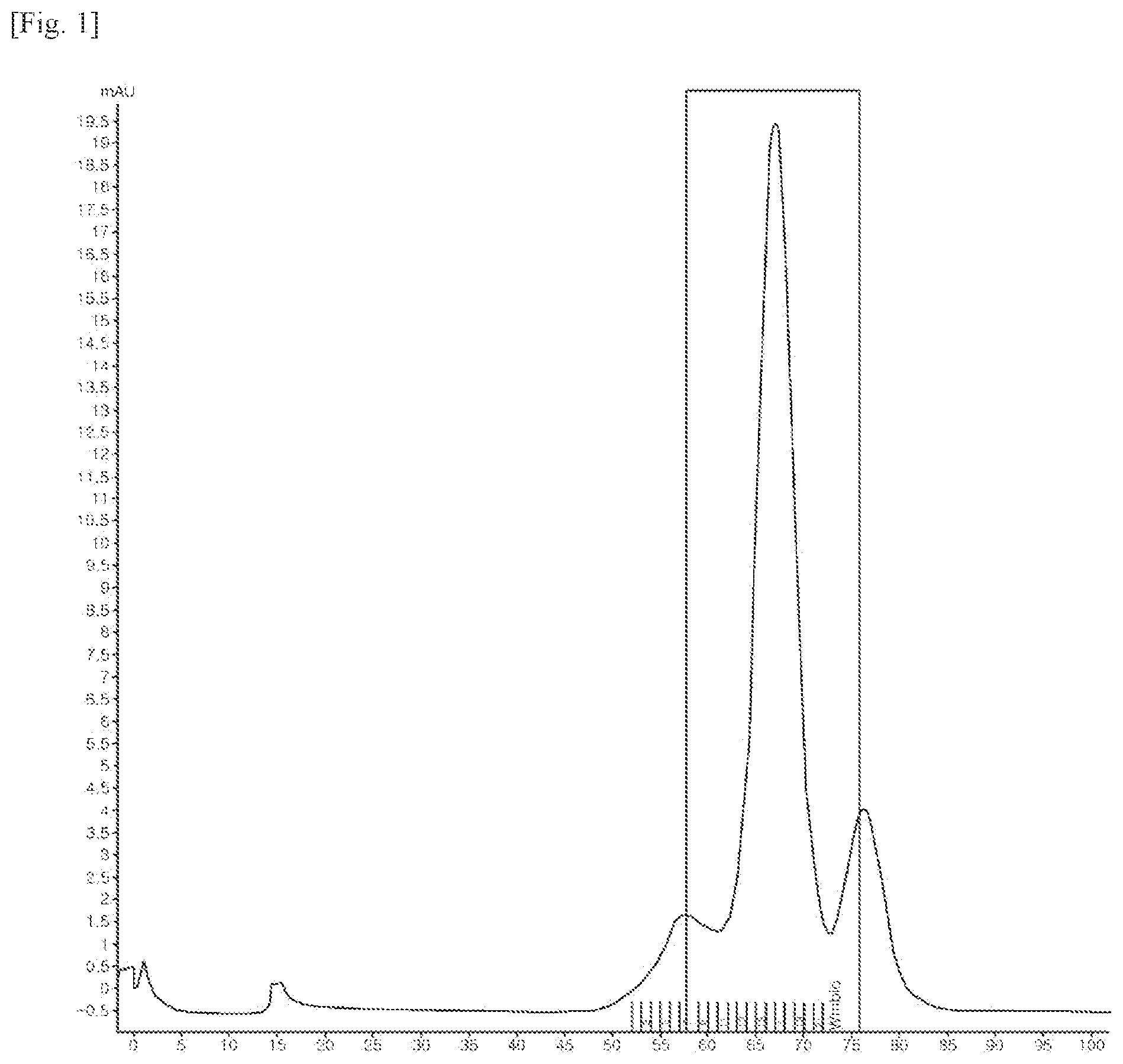 Patent US12319746 — Bispecific antibody specifically binding to GPNMB and CD3, and use thereof — Figure 1