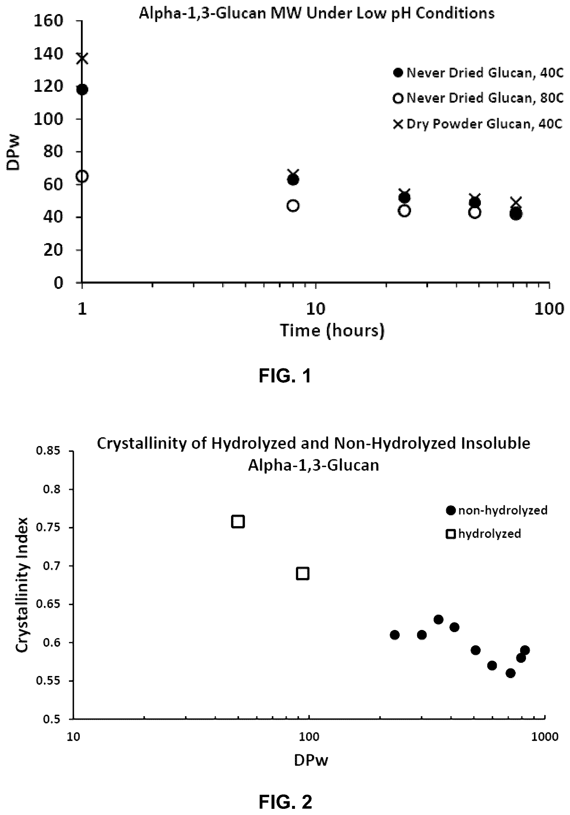 Patent US12319753 — Highly crystalline alpha-1,3-glucan — Figure 1