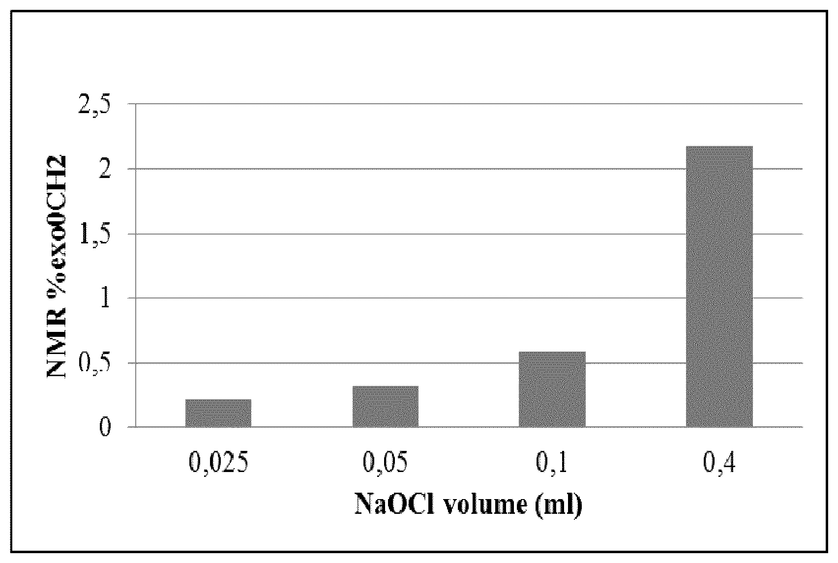 Patent US12319754 — Chlorinated copolymers and polymer products including chlorinated copolymer — Figure 1
