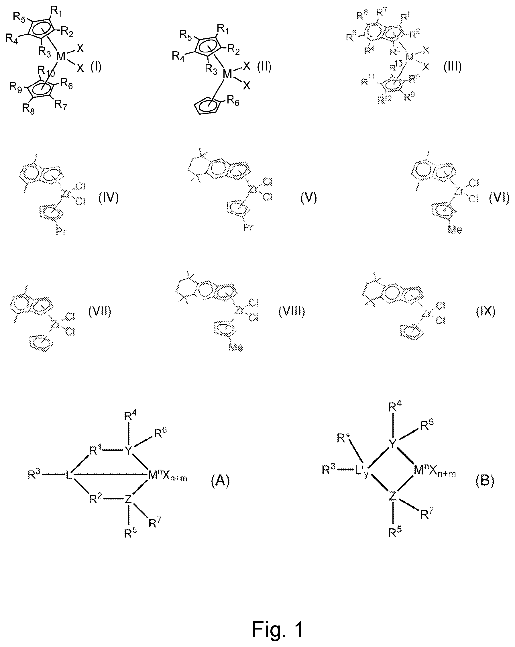 Patent US12319759 — Bimodal linear low density polyethylene copolymer — Figure 1