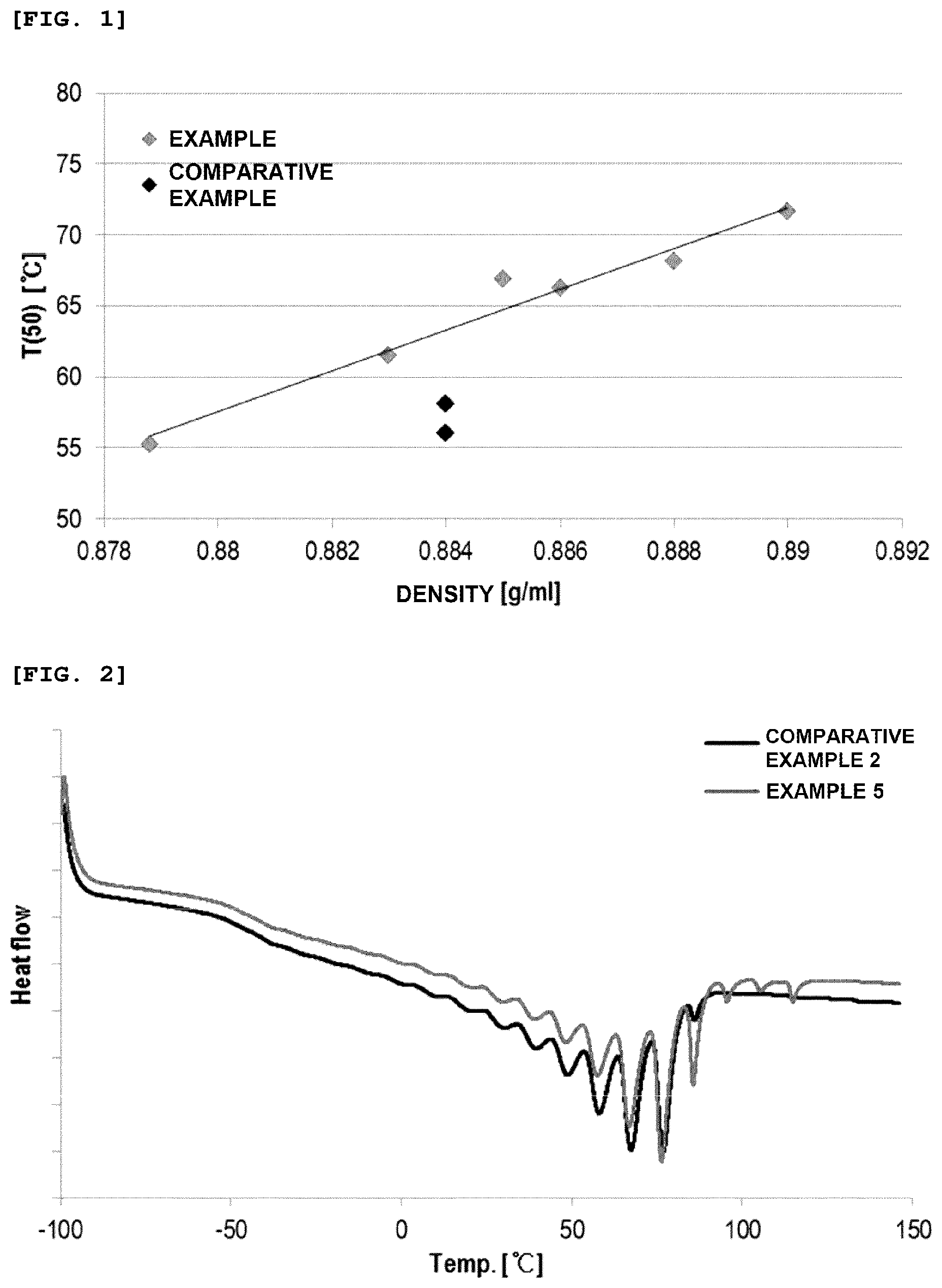 Patent US12319761 Figure 1 – Olefin-based polymer