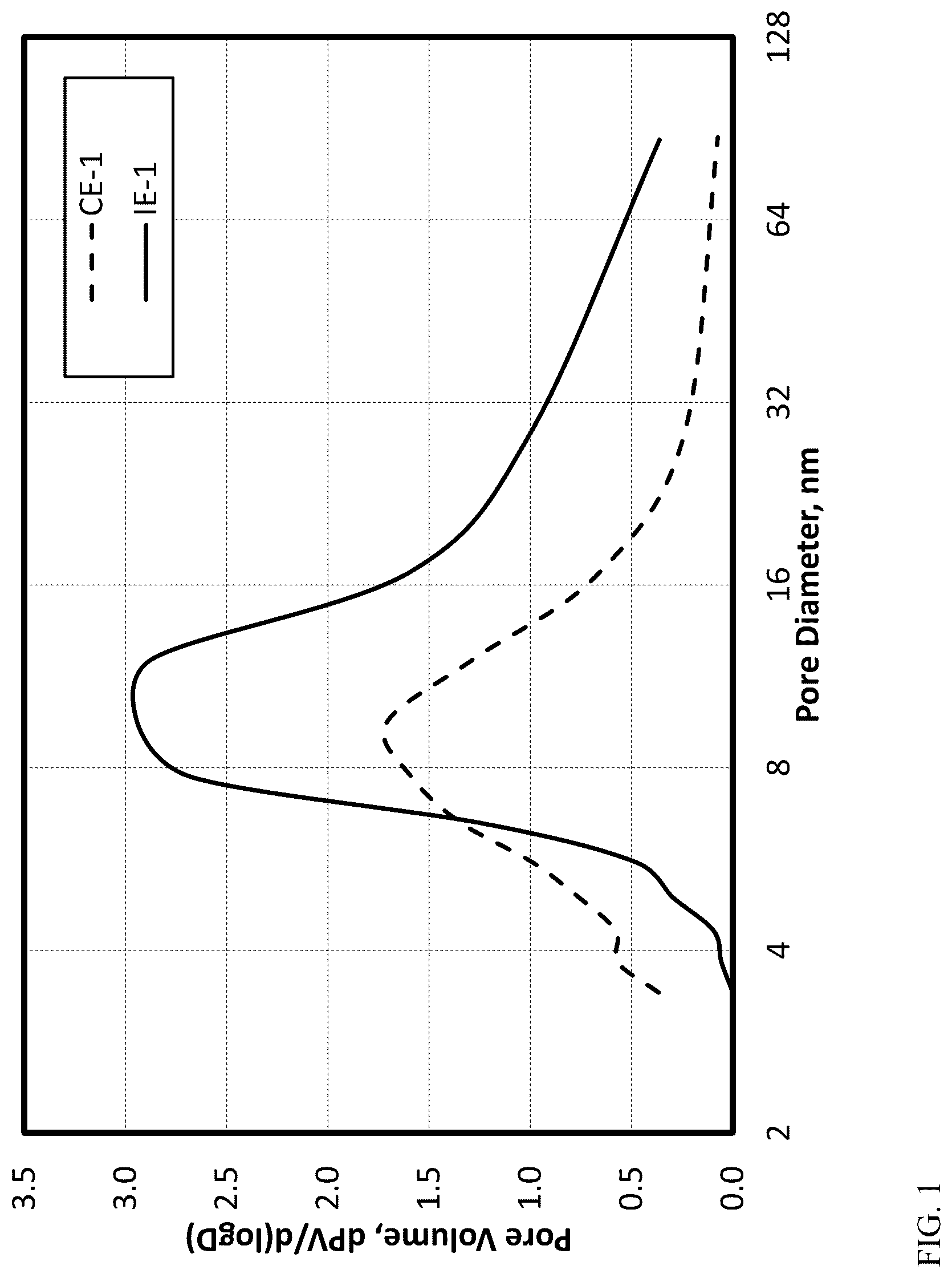 Patent US12319770 — High porosity fluorided silica-coated alumina activator-supports and uses thereof in metallocene-based catalyst systems for olefin polymerization — Figure 1