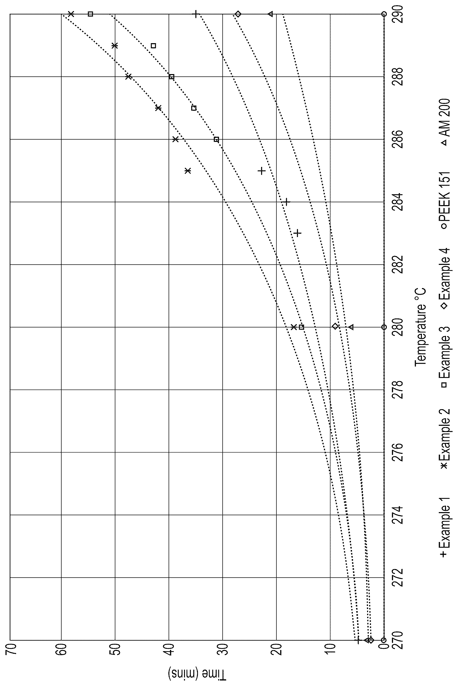 Patent US12319784 — Polymeric material and use thereof — Figure 1