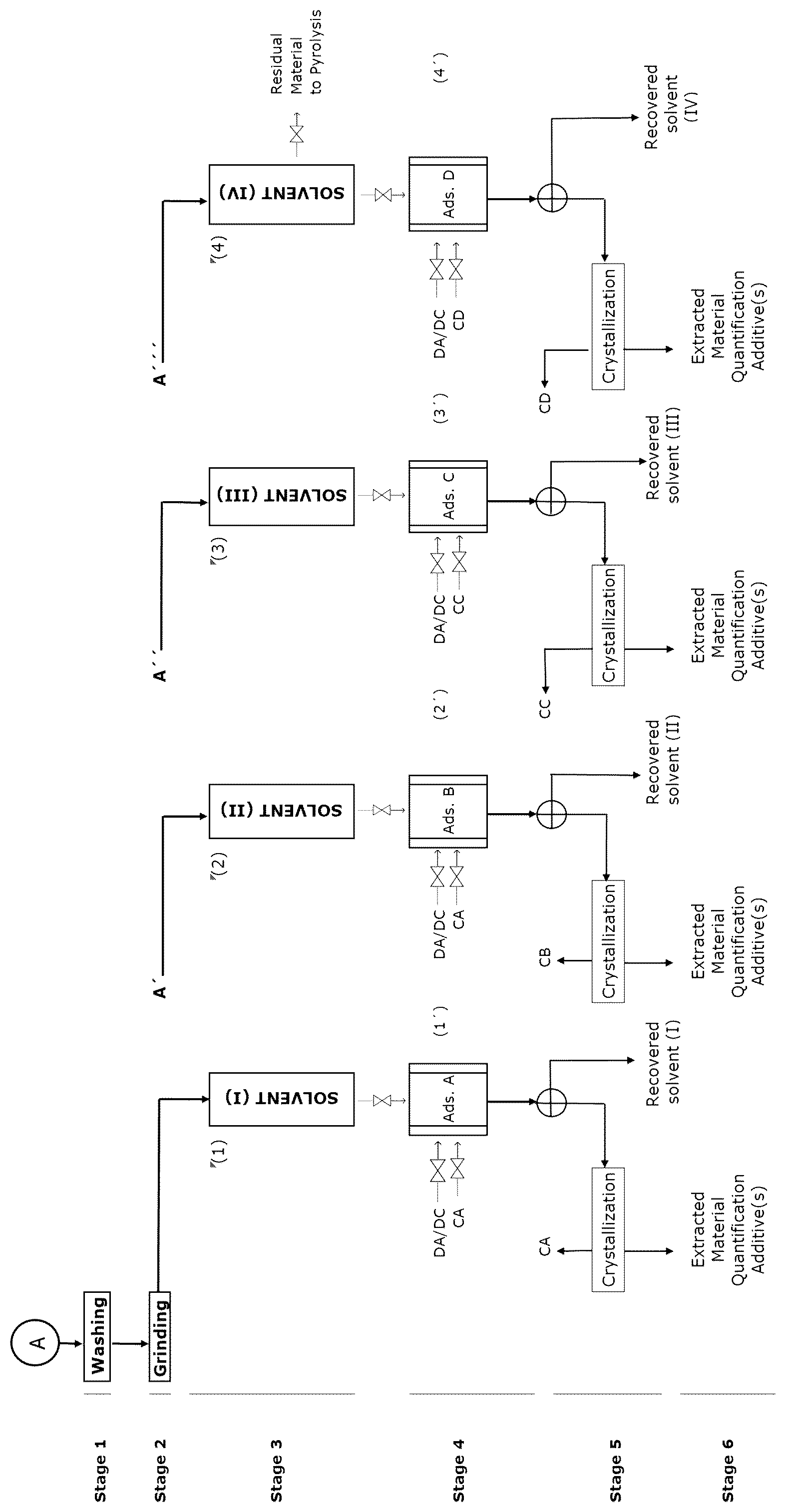 Patent US12319789 — Process of extraction, quantification and recovery of additives in polypropylene with natural biodegradable solvents and use of the polypropylene resulting from the multiple extractions — Figure 1