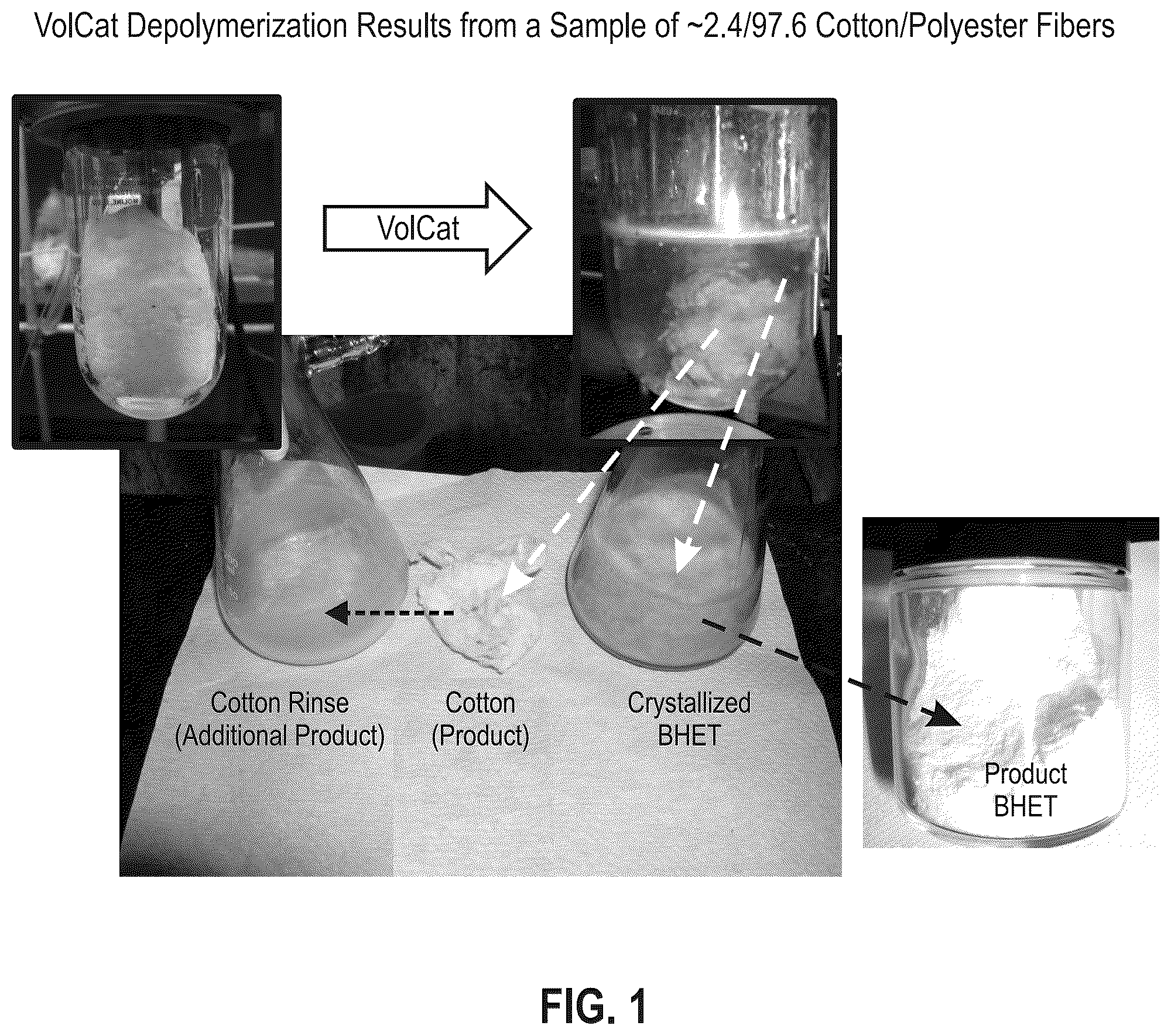 Patent US12319792 — Recycling process for the recovery of cotton from polyester-cotton fabrics and/or fibers — Figure 1