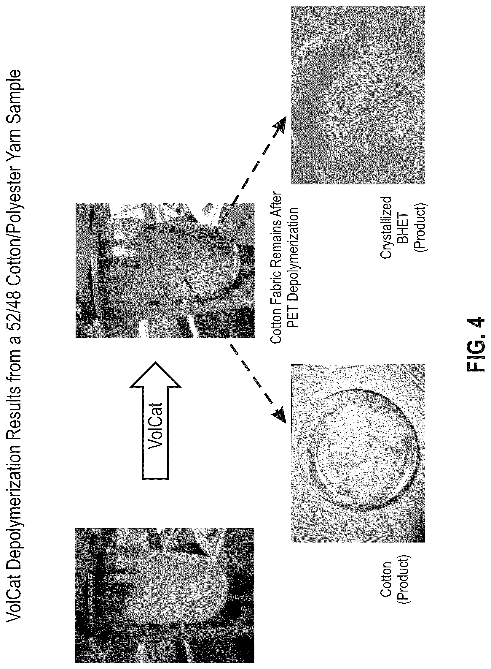 Patent US12319792 Figure 5 – Recycling process for the recovery of cotton from polyester-cotton fabrics and/or fibers