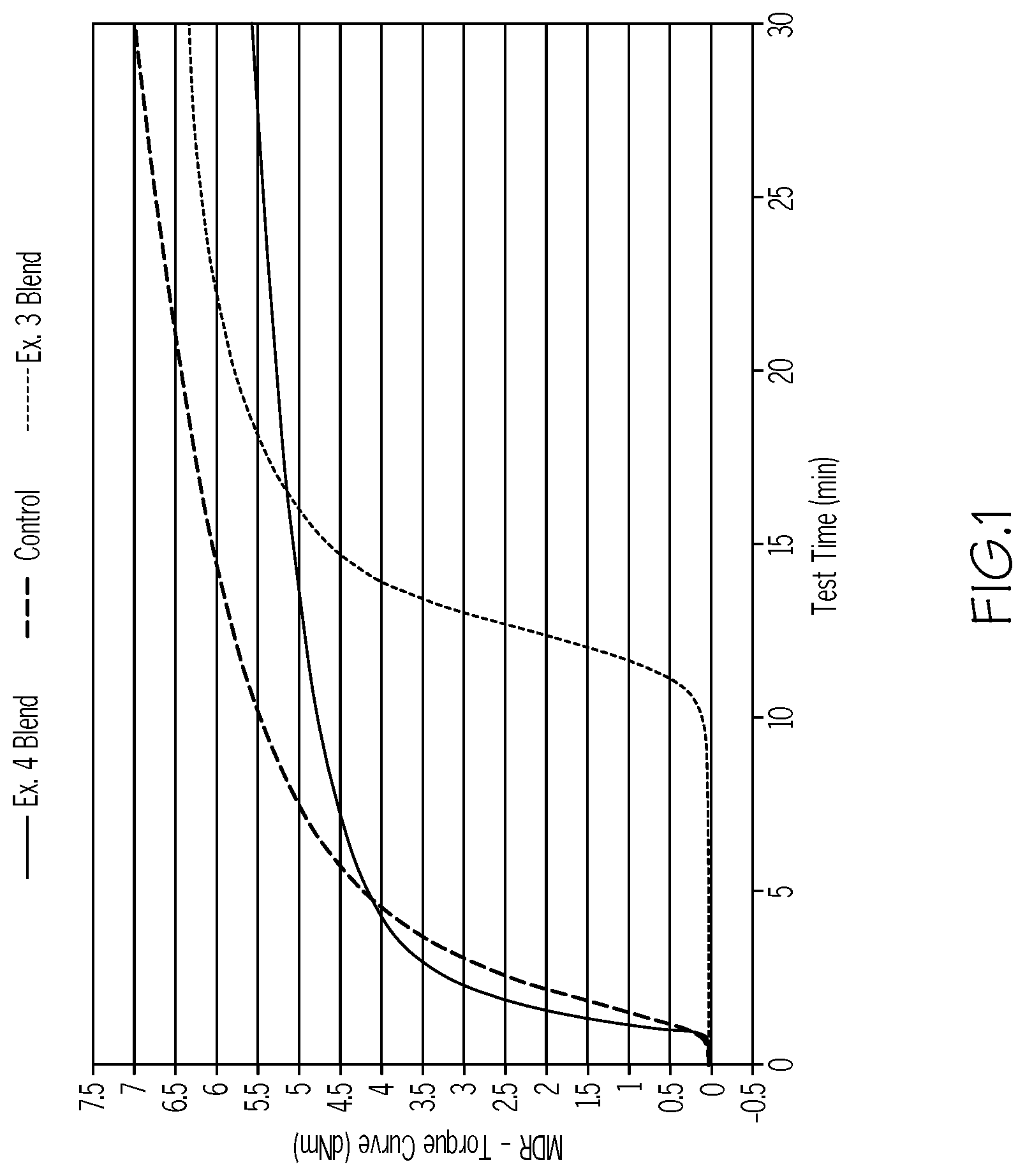 Patent US12319795 Figure 1 – Rubber compositions prepared with a polar polysulfide crosslinking agent