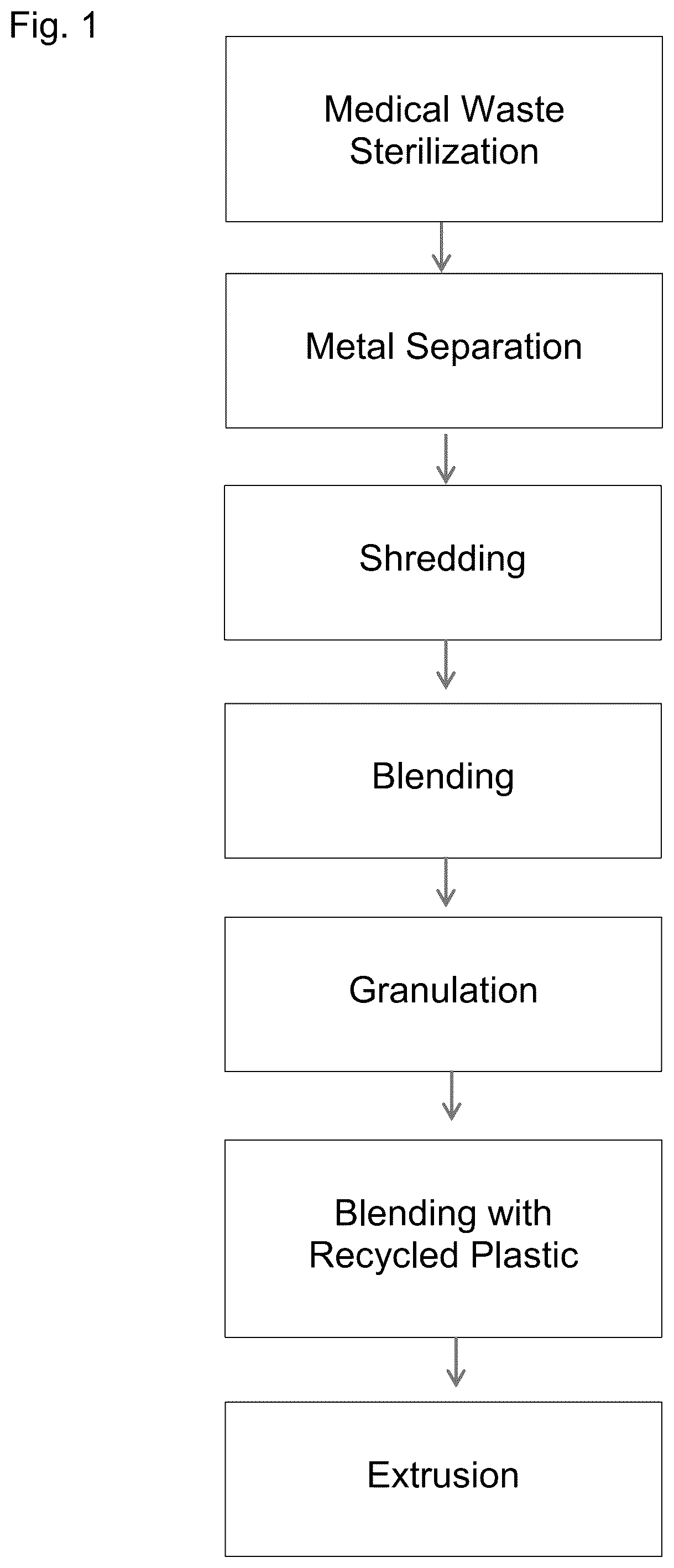 Patent US12319806 — Plastic articles made from recycled medical and other plastic waste — Figure 1