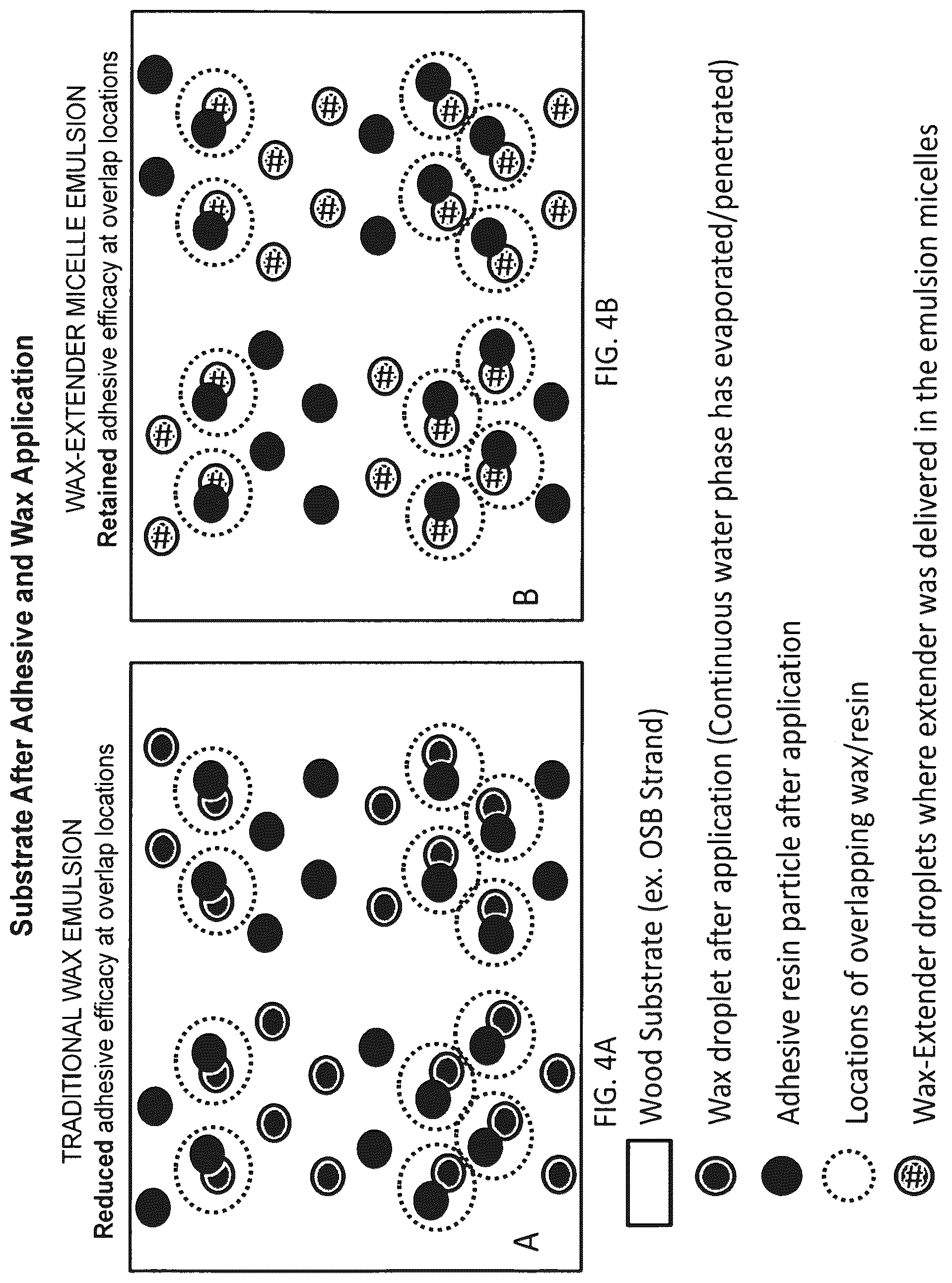 Patent US12319816 Figure 4 – Wax-organic extender emulsion and method for manufacture thereof