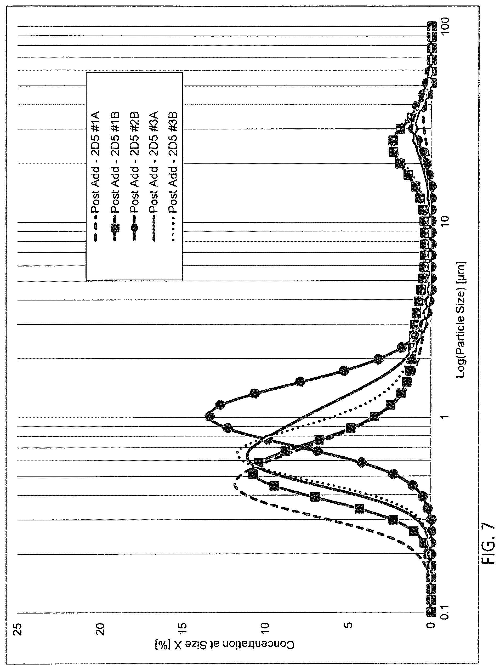 Patent US12319816 Figure 7 – Wax-organic extender emulsion and method for manufacture thereof