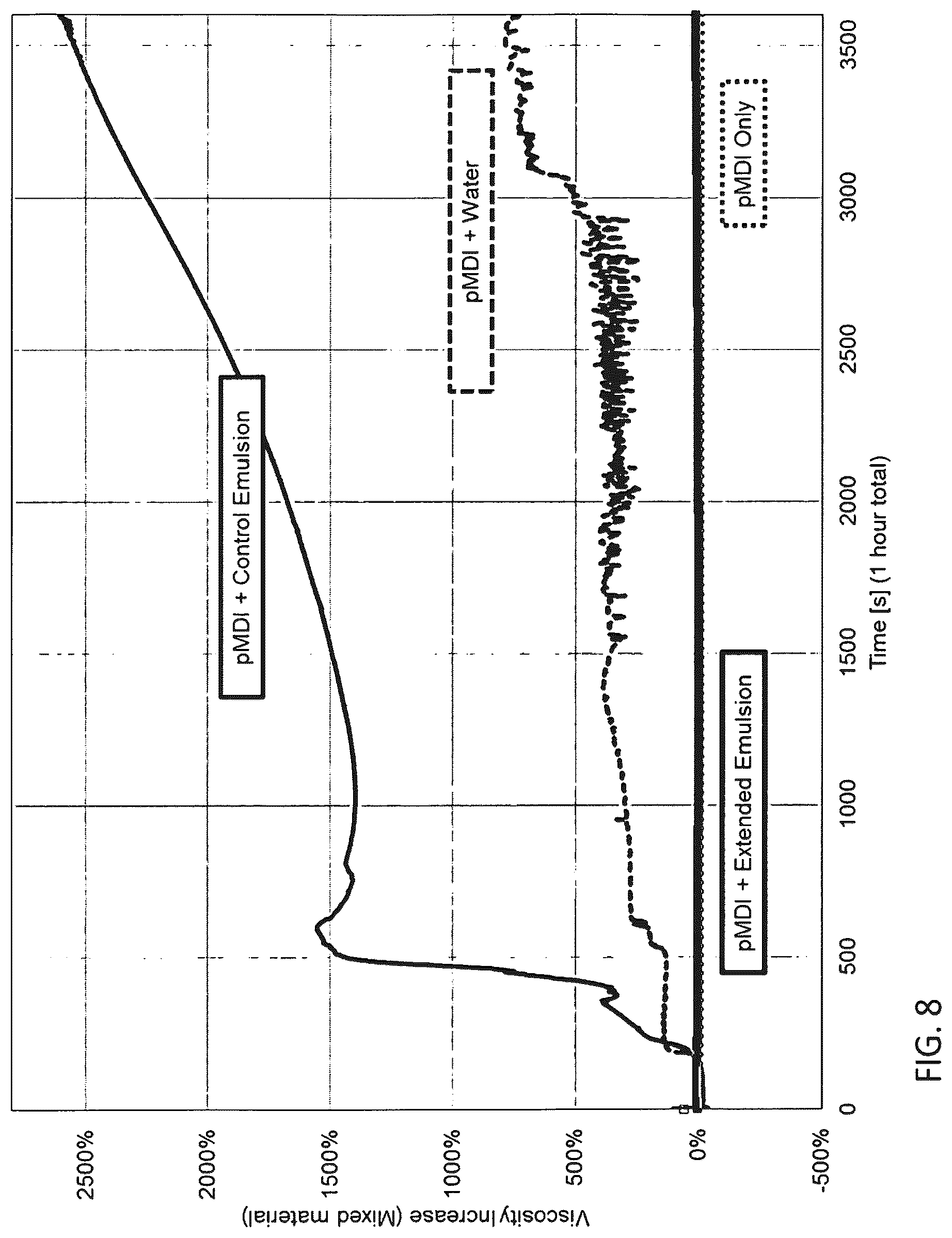 Patent US12319816 Figure 8 – Wax-organic extender emulsion and method for manufacture thereof