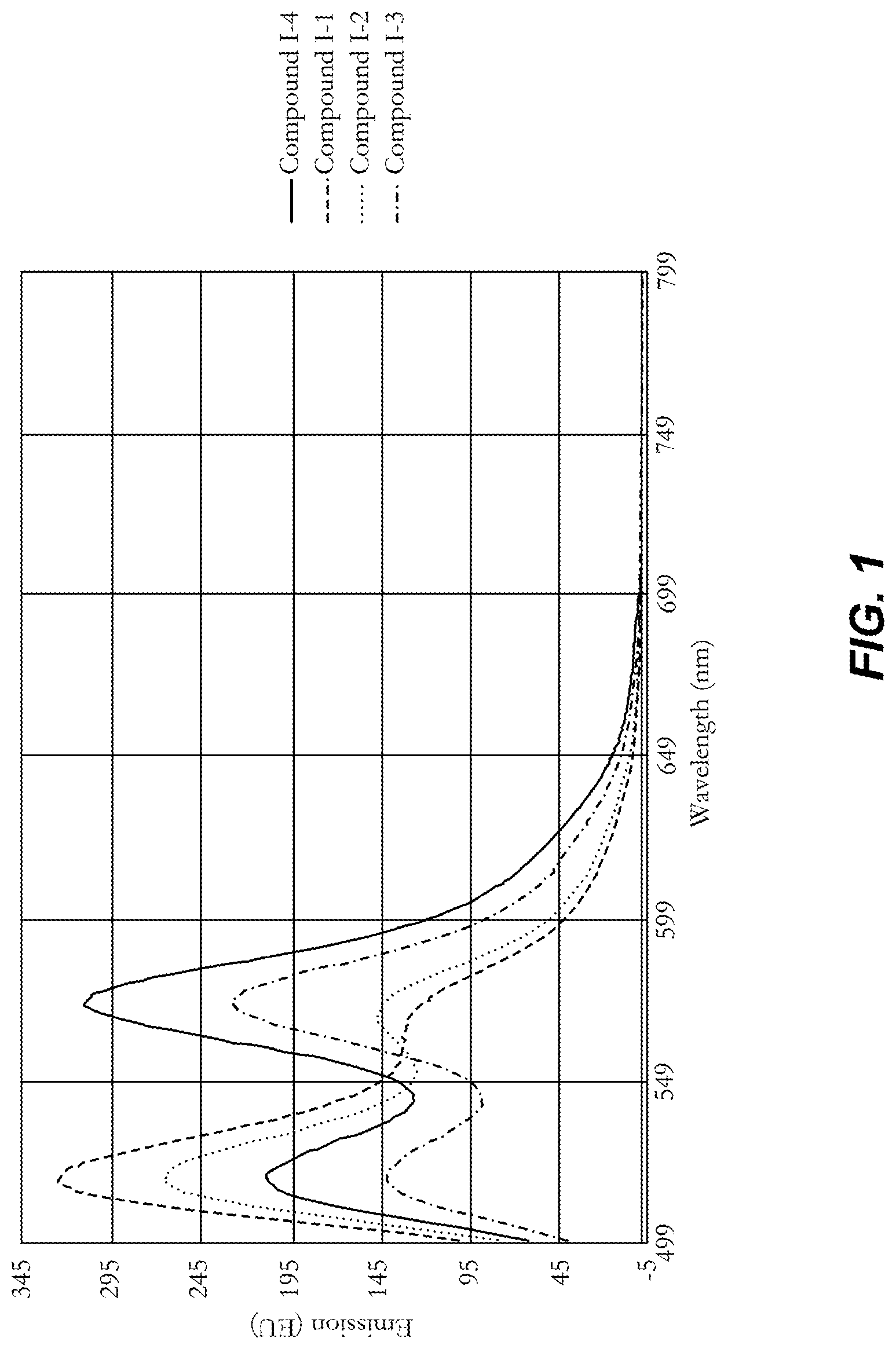 Patent US12319817 Figure 1 – Polymeric tandem dyes with linker groups