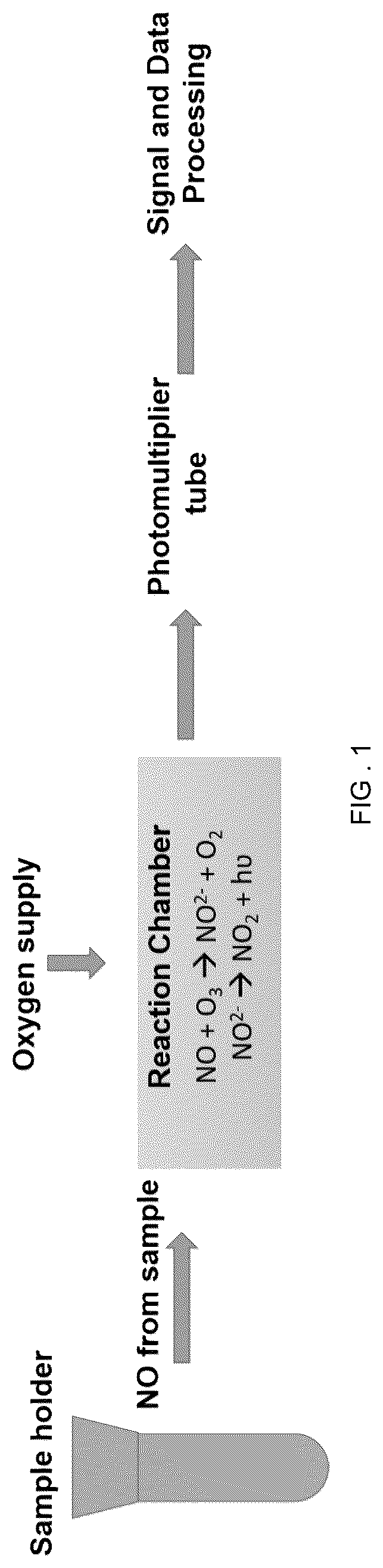 Patent US12319828 — Surfaces and coating compositions having antifouling, antithrombotic, and antibacterial properties and methods of making — Figure 1
