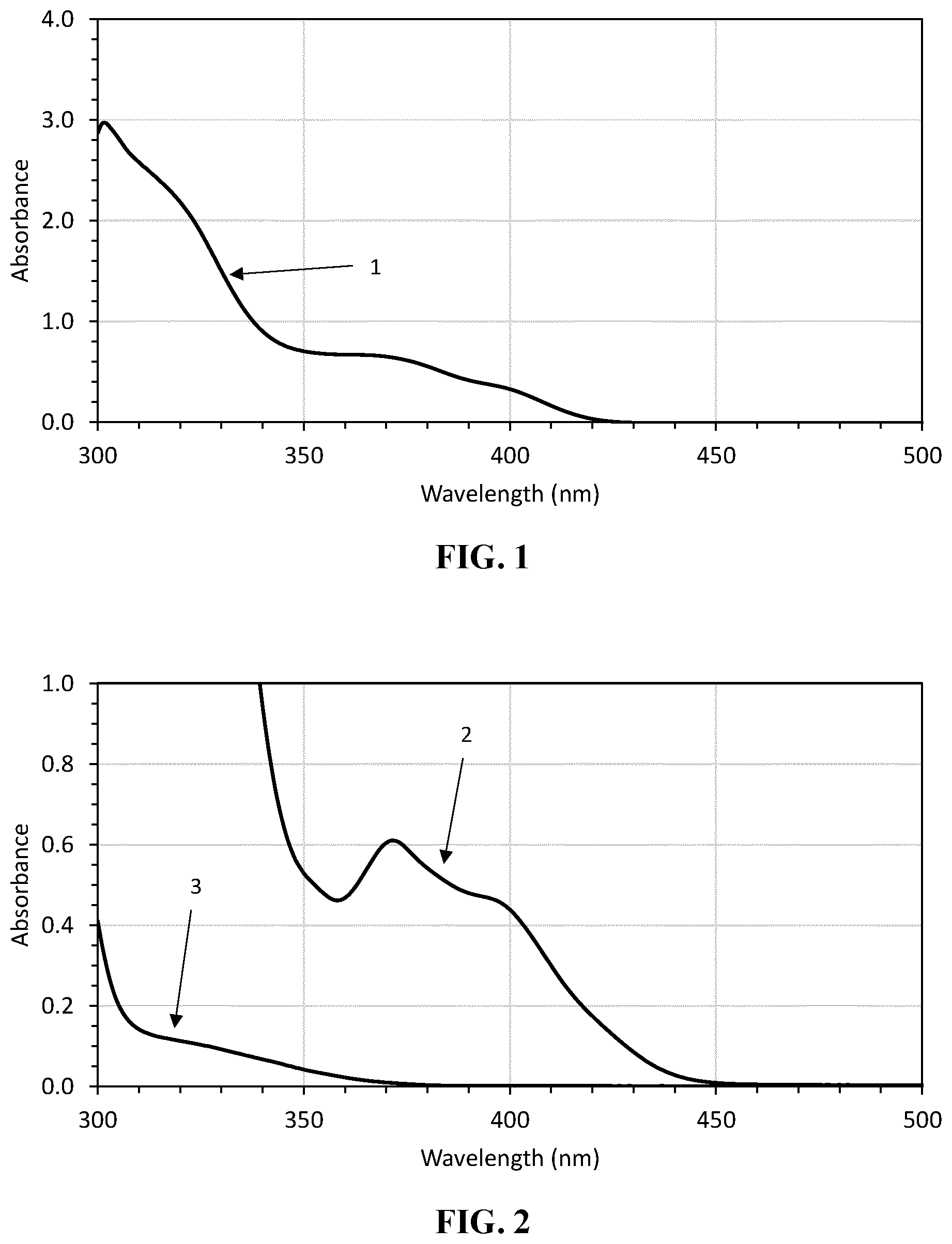 Patent US12319862 — Method for preparing a coated article — Figure 1