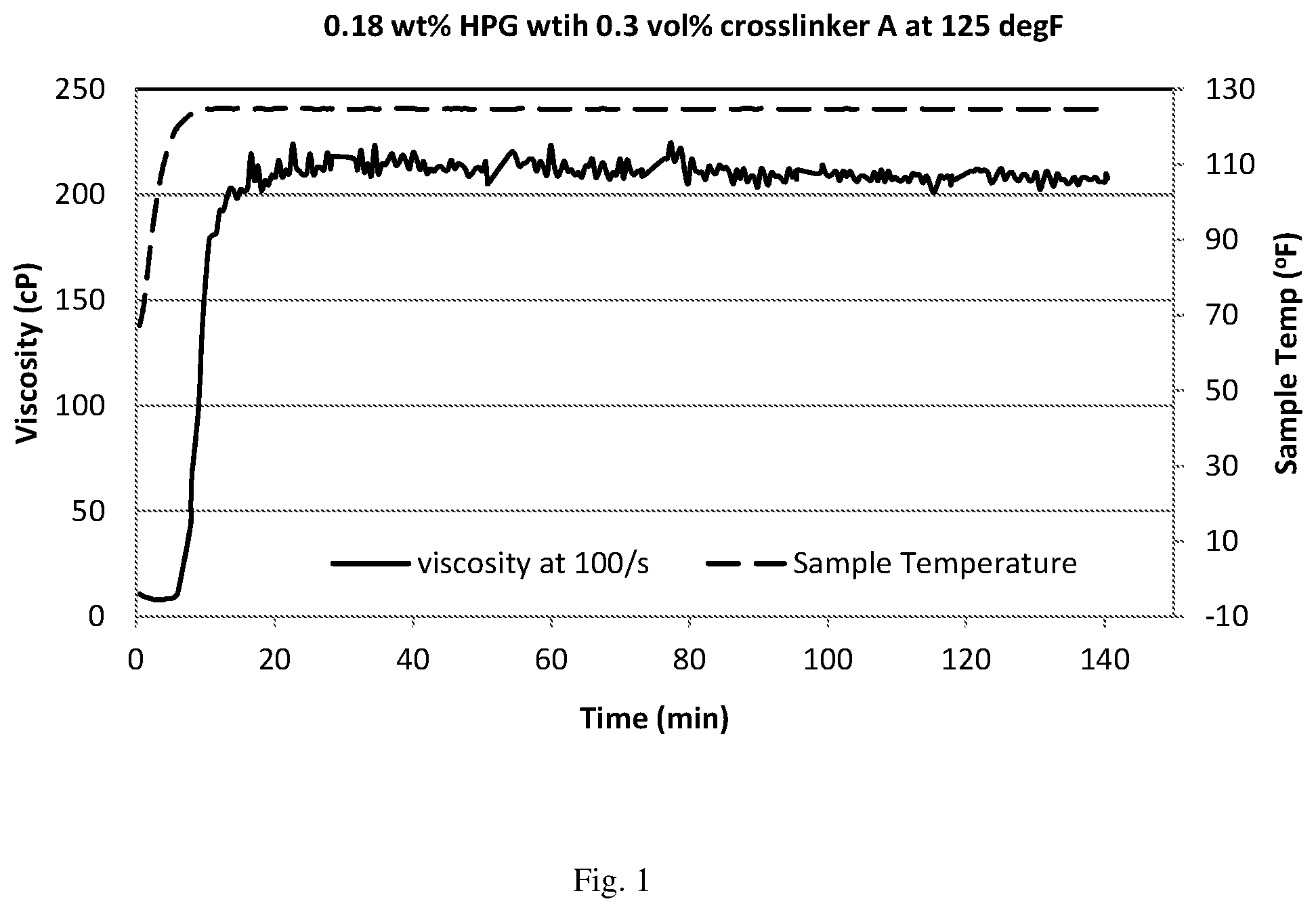 Patent US12319872 — Treatment of subterranean formations with crosslinked fluids — Figure 1