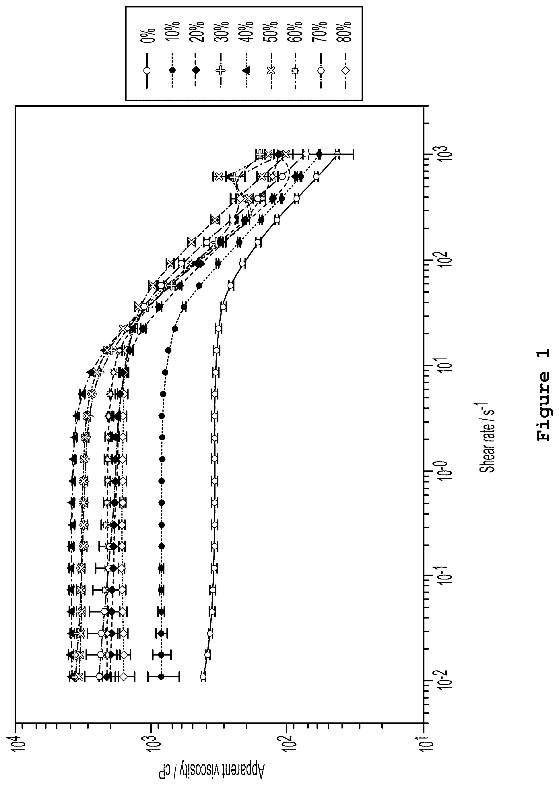 Patent US12319873 — Diverter acid fluid composition for the stimulation of reservoirs by matrix acidification — Figure 1