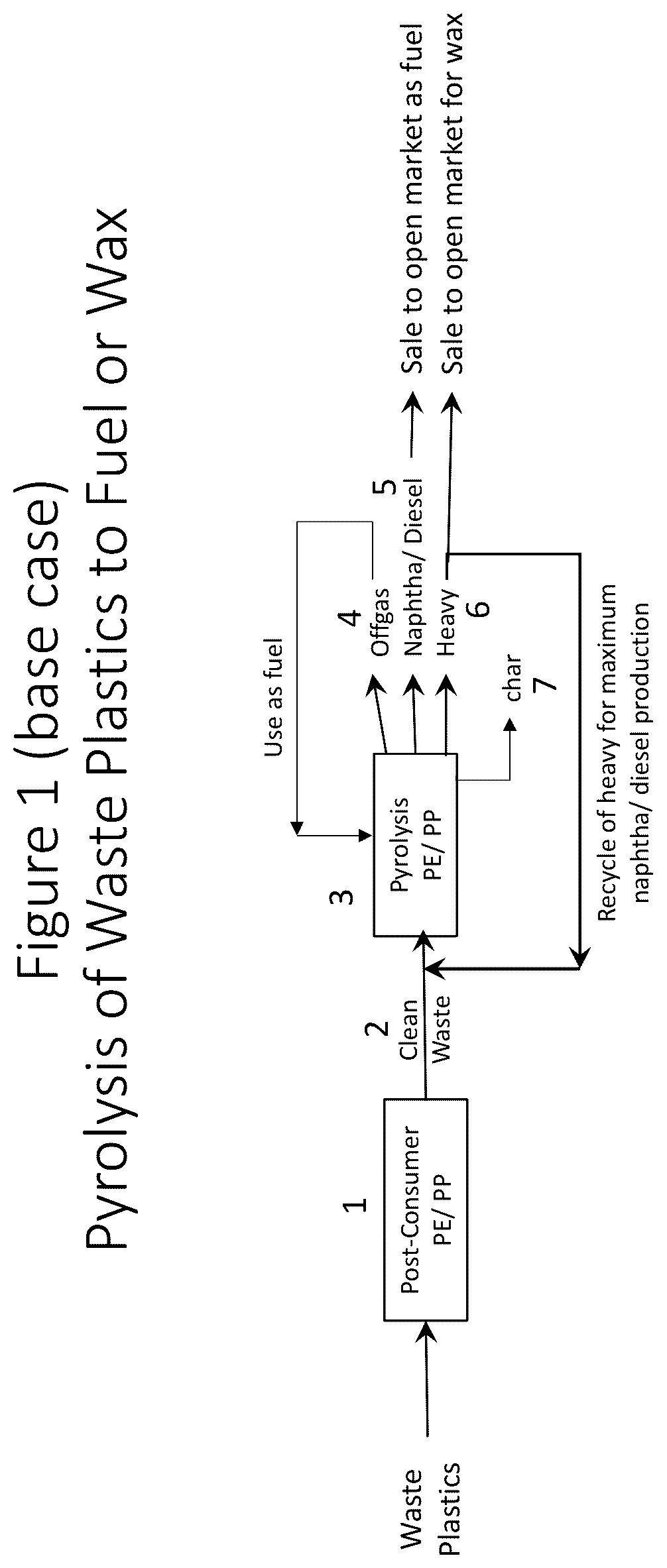 Patent US12319877 — Circular economy for plastic waste to polypropylene and lubricating oil via refinery FCC and isomerization dewaxing units — Figure 1