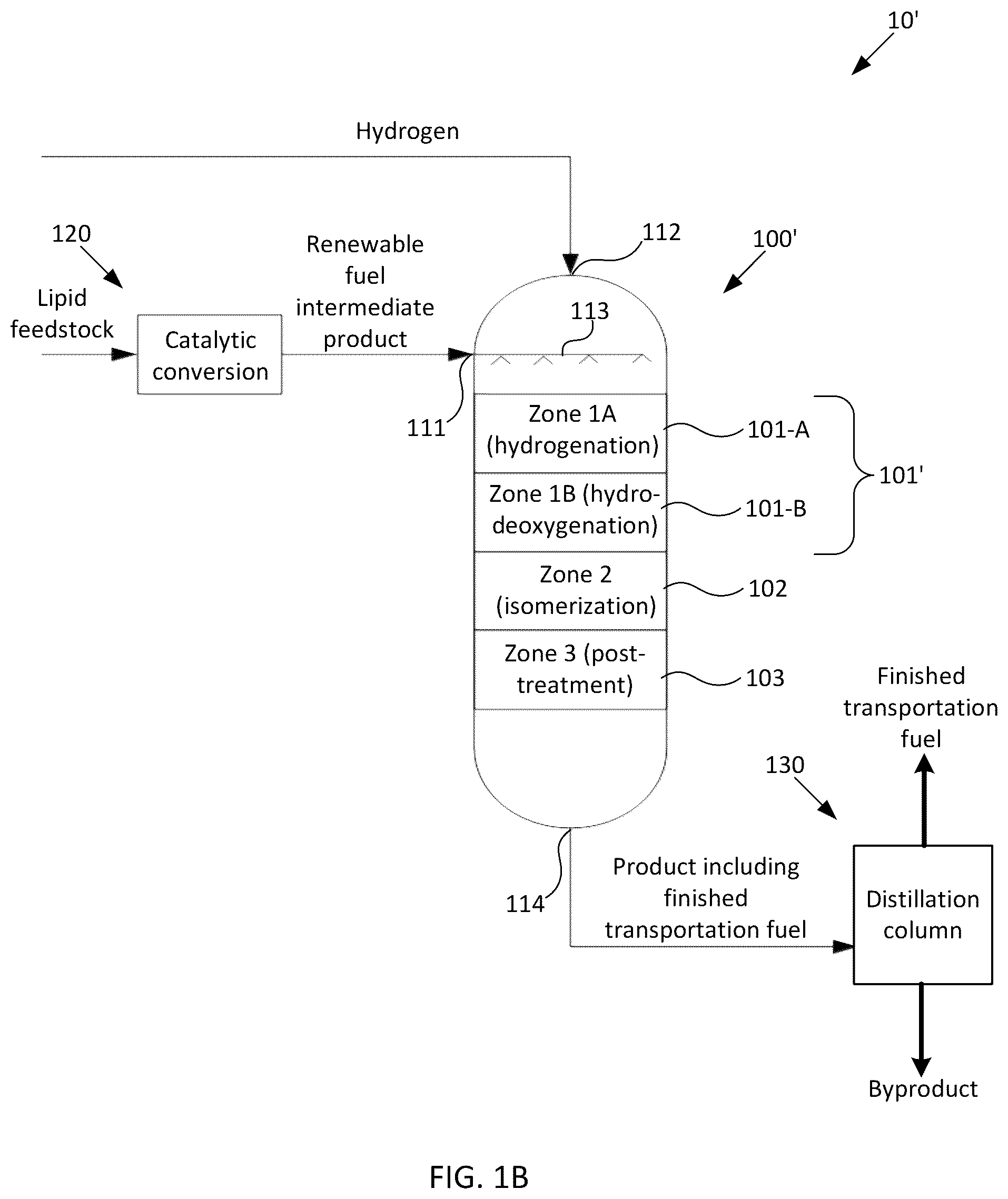 Patent US12319881 Figure 2 – Converting a renewable fuel intermediate composition to finished transportation fuel