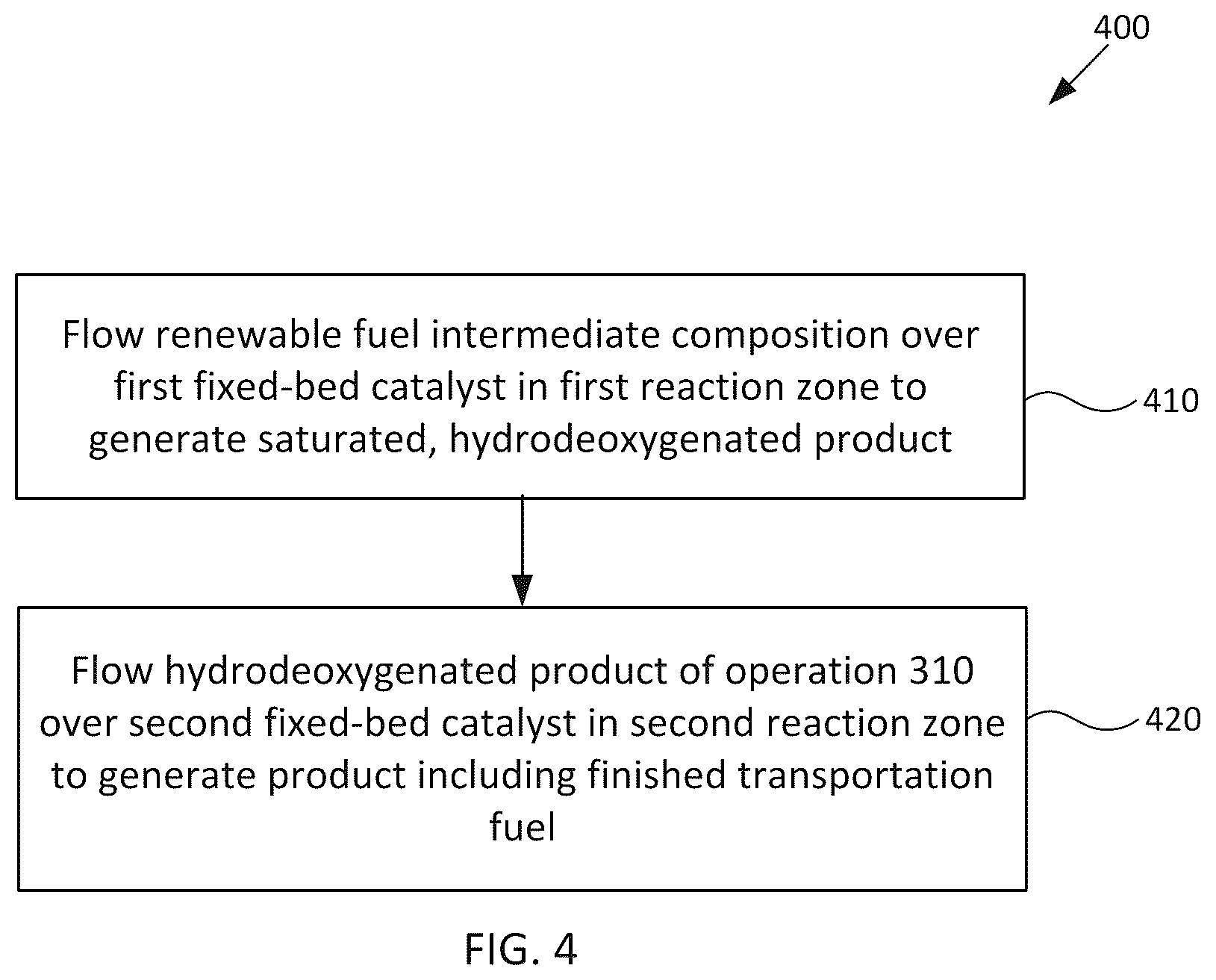 Patent US12319881 Figure 5 – Converting a renewable fuel intermediate composition to finished transportation fuel