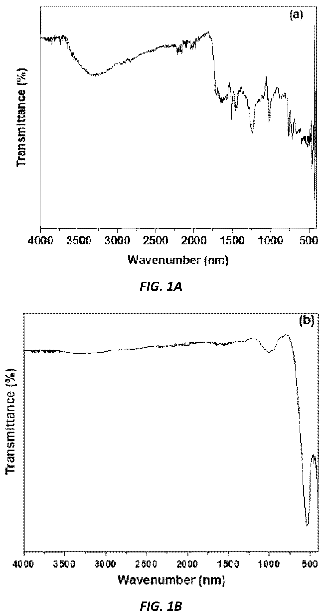 Patent US12319882 — Eco-friendly biodiesel production method using waste olive oil and pulp-derived catalysts — Figure 1