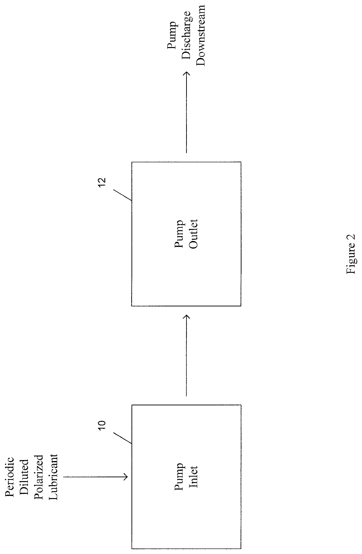 Patent US12319886 Figure 2 – System and method for reducing friction, torque and drag in artificial lift systems used in oil and gas production wells