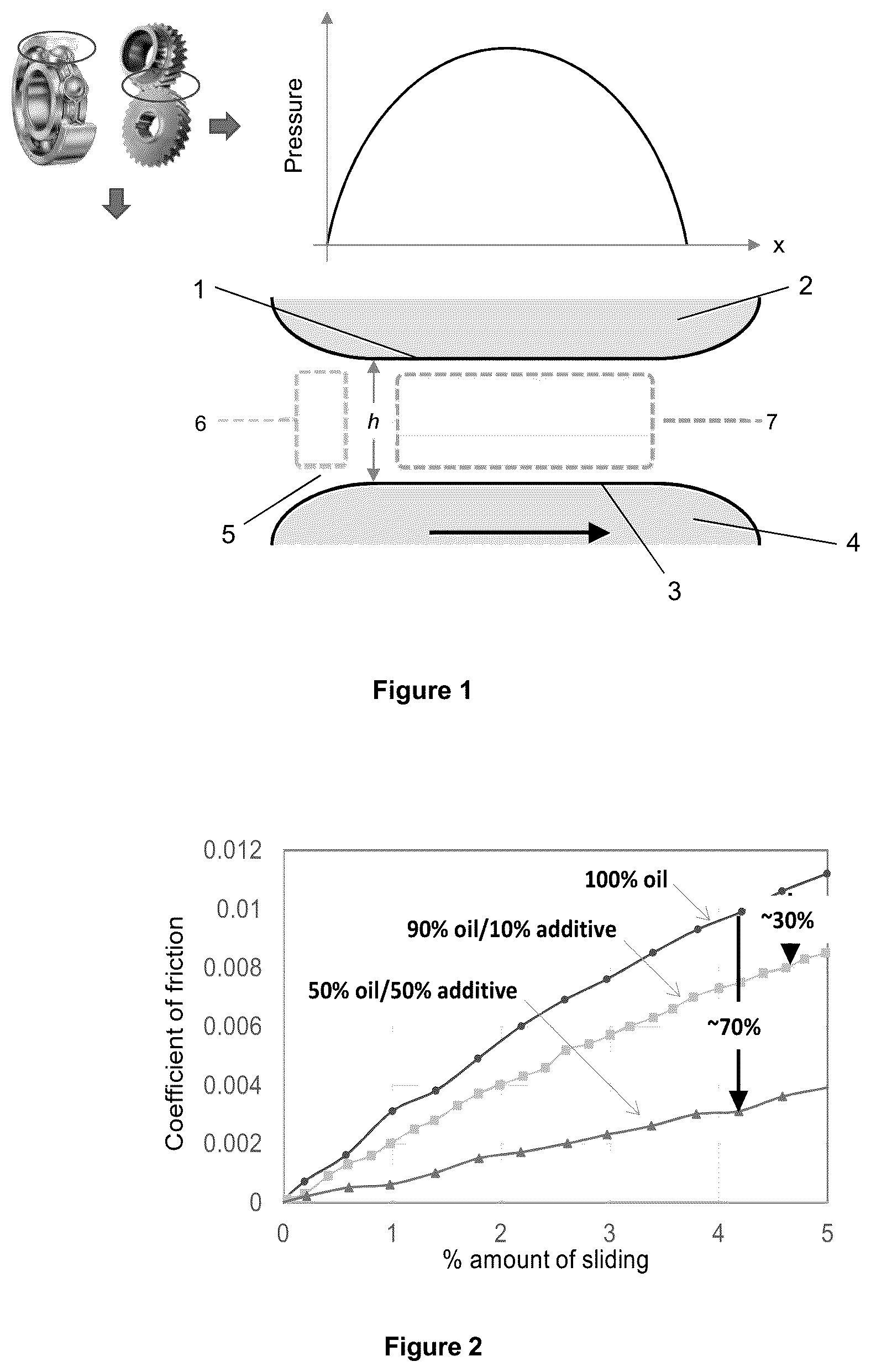 Patent US12319888 — Lubricant compositions — Figure 1