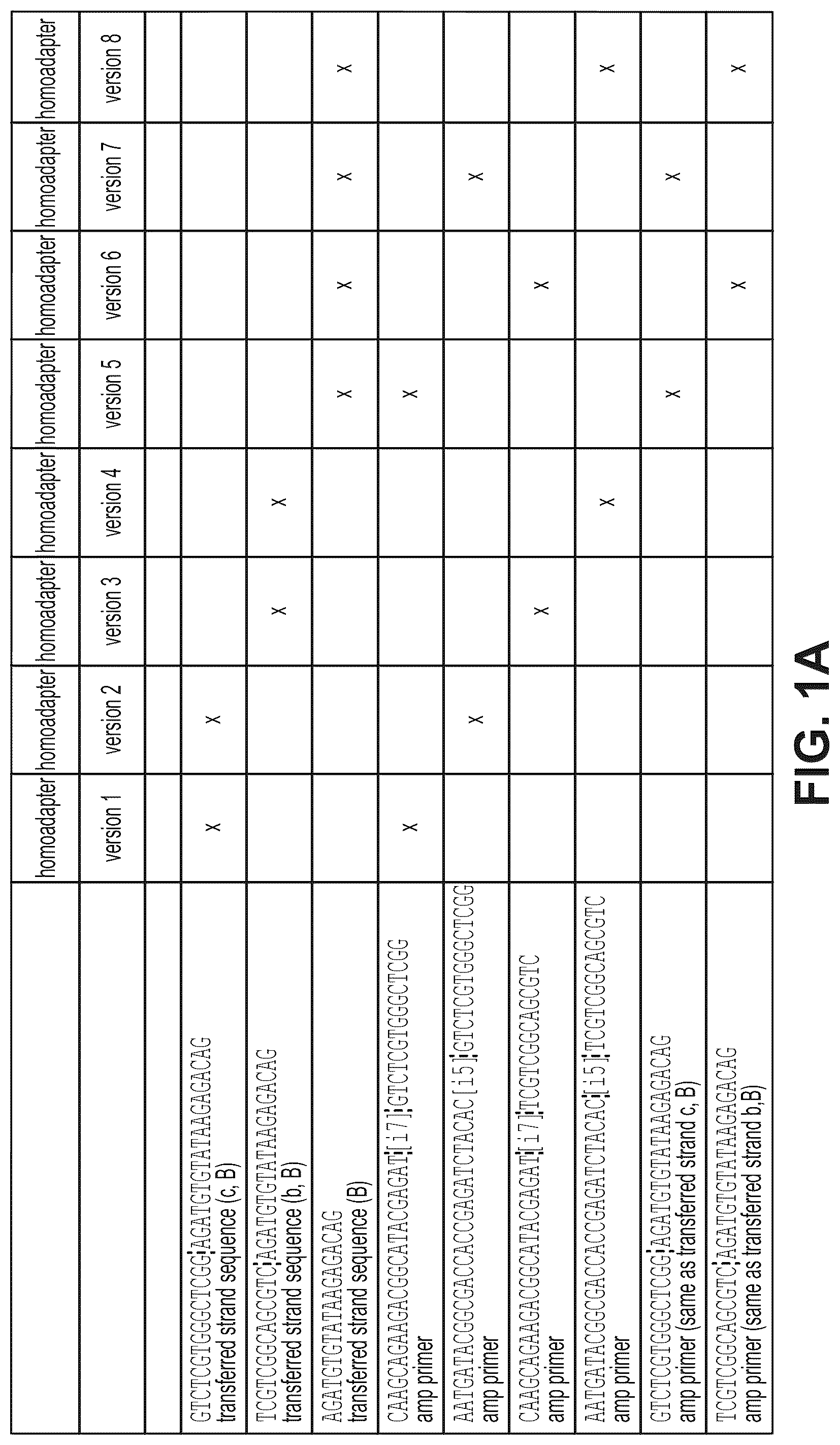 Patent US12319910 — Second strand direct — Figure 1