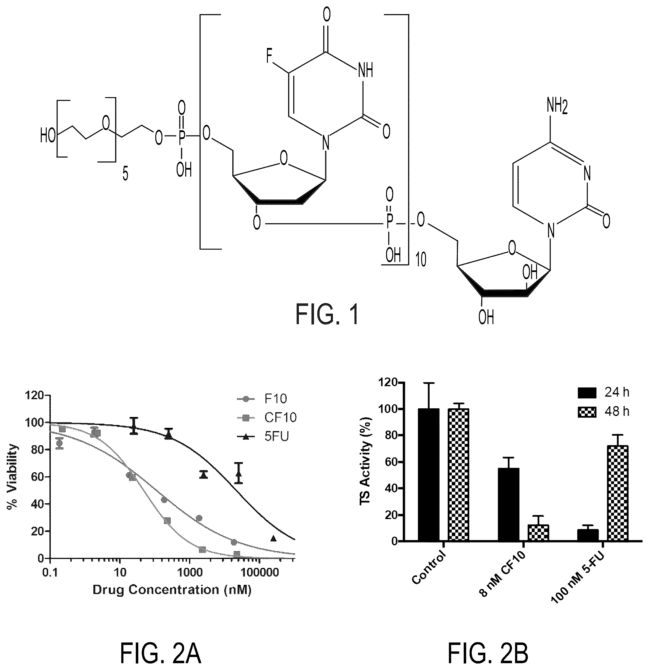 Patent US12319915 — Cytotoxic fluoropyrimidine polymers and methods of use thereof — Figure 1