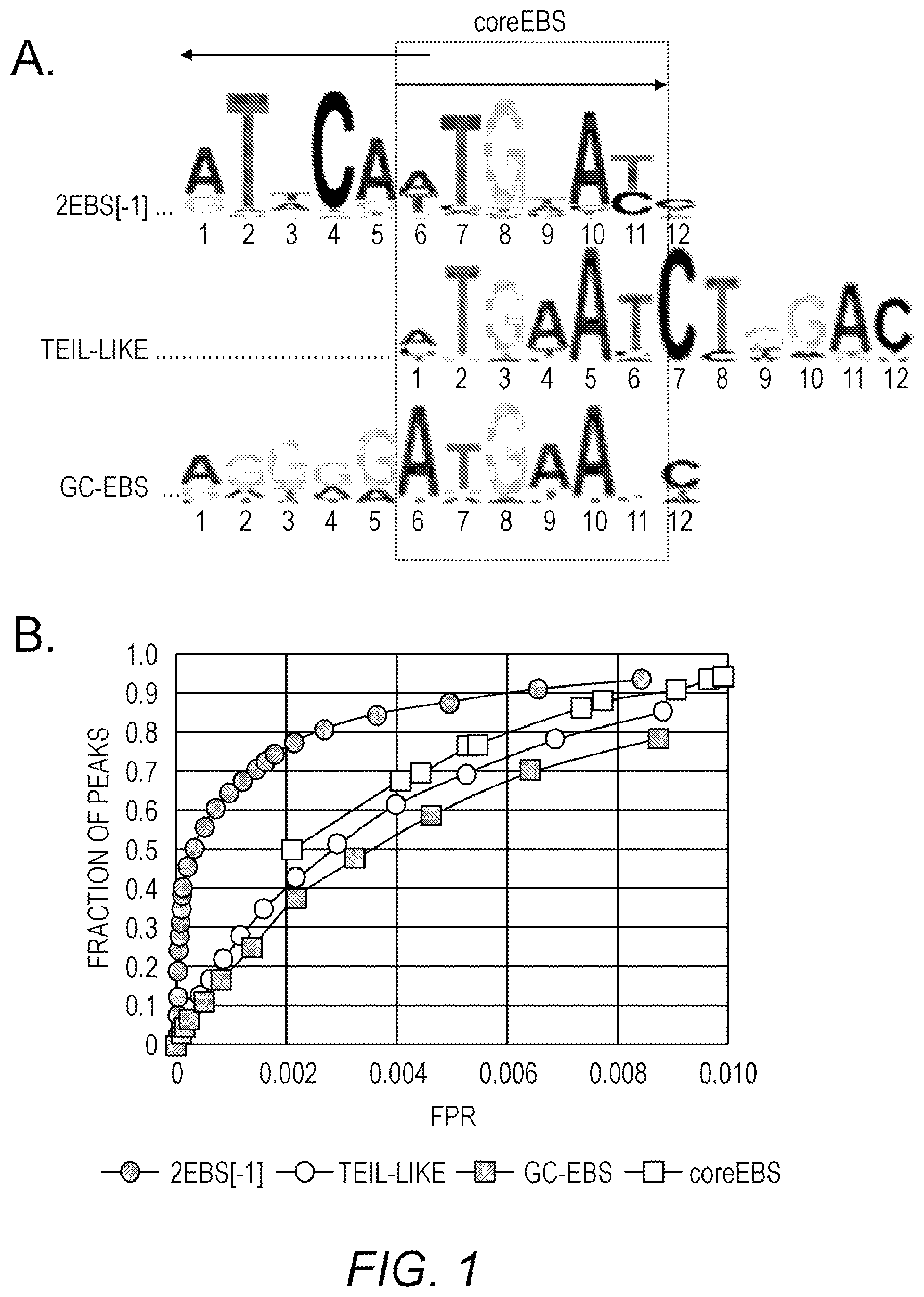 Patent US12319919 — Synthetic ethylene-responsive binding element and uses thereof — Figure 1