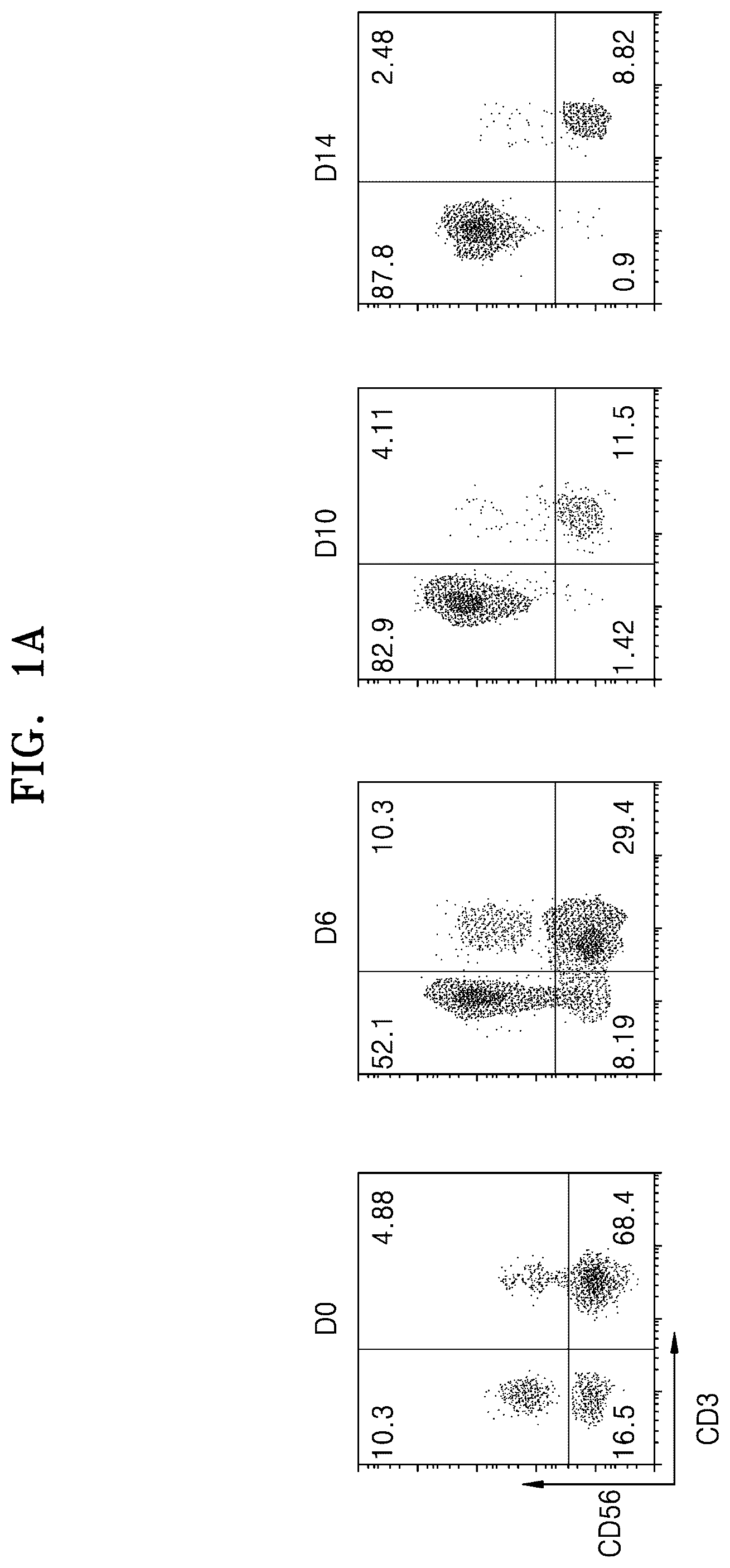Patent US12319936 — Natural killer cells exhibiting increased anticancer activity and immunotherapeutic use thereof — Figure 1