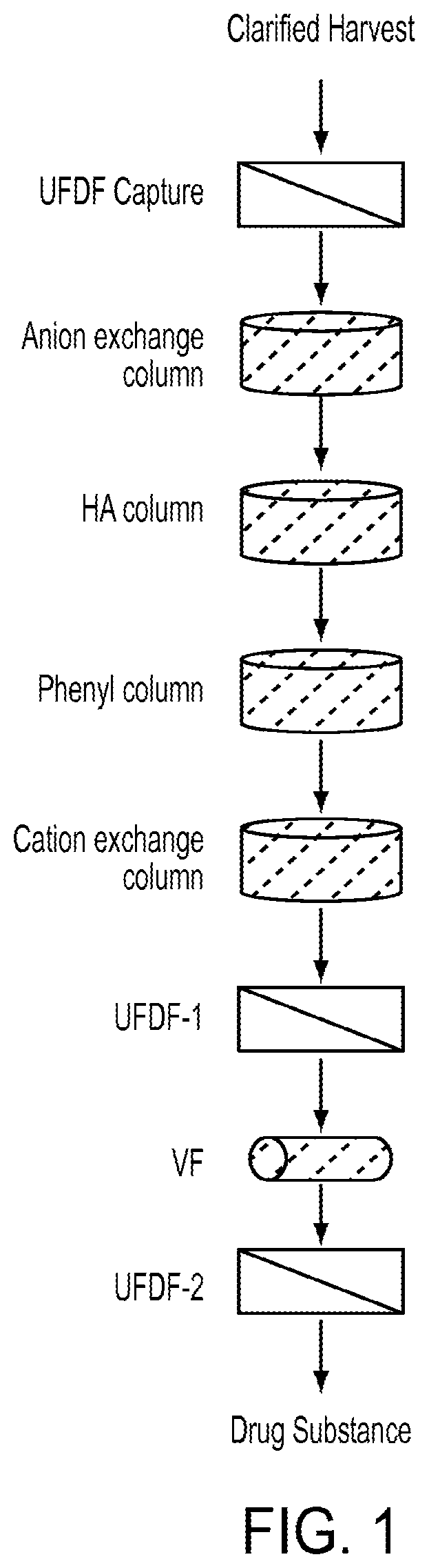Patent US12319940 Figure 1 – Methods for purification of arylsulfatase A