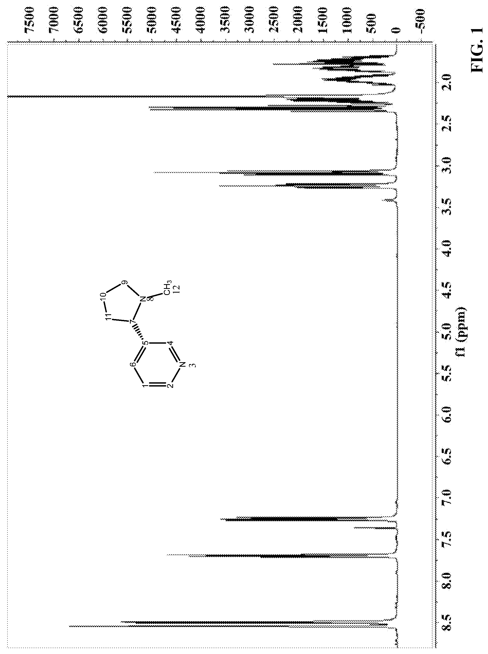 Patent US12319947 — Method for preparing (S)-nicotine by reduction — Figure 1