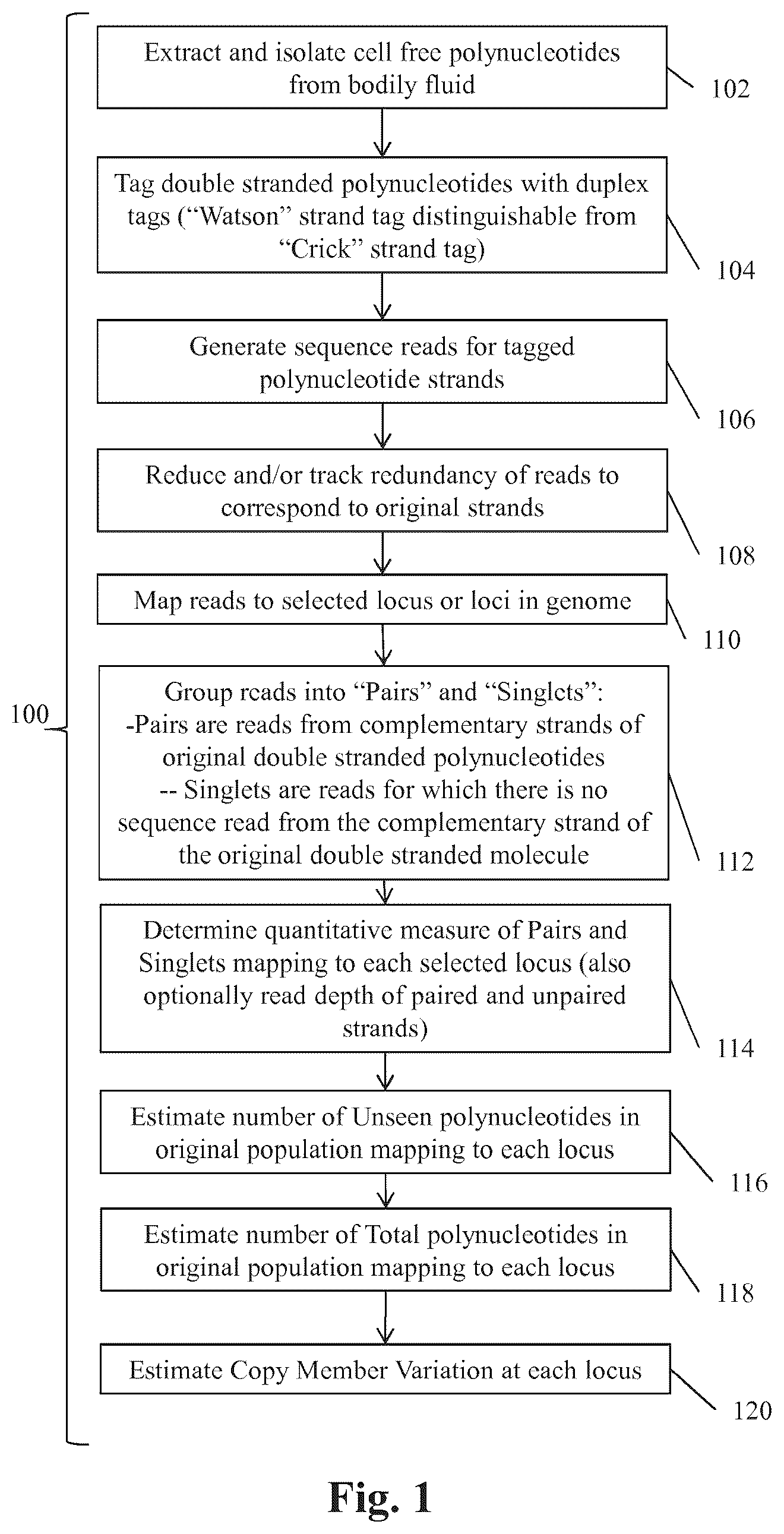 Patent US12319961 — Methods and systems for detecting genetic variants — Figure 1