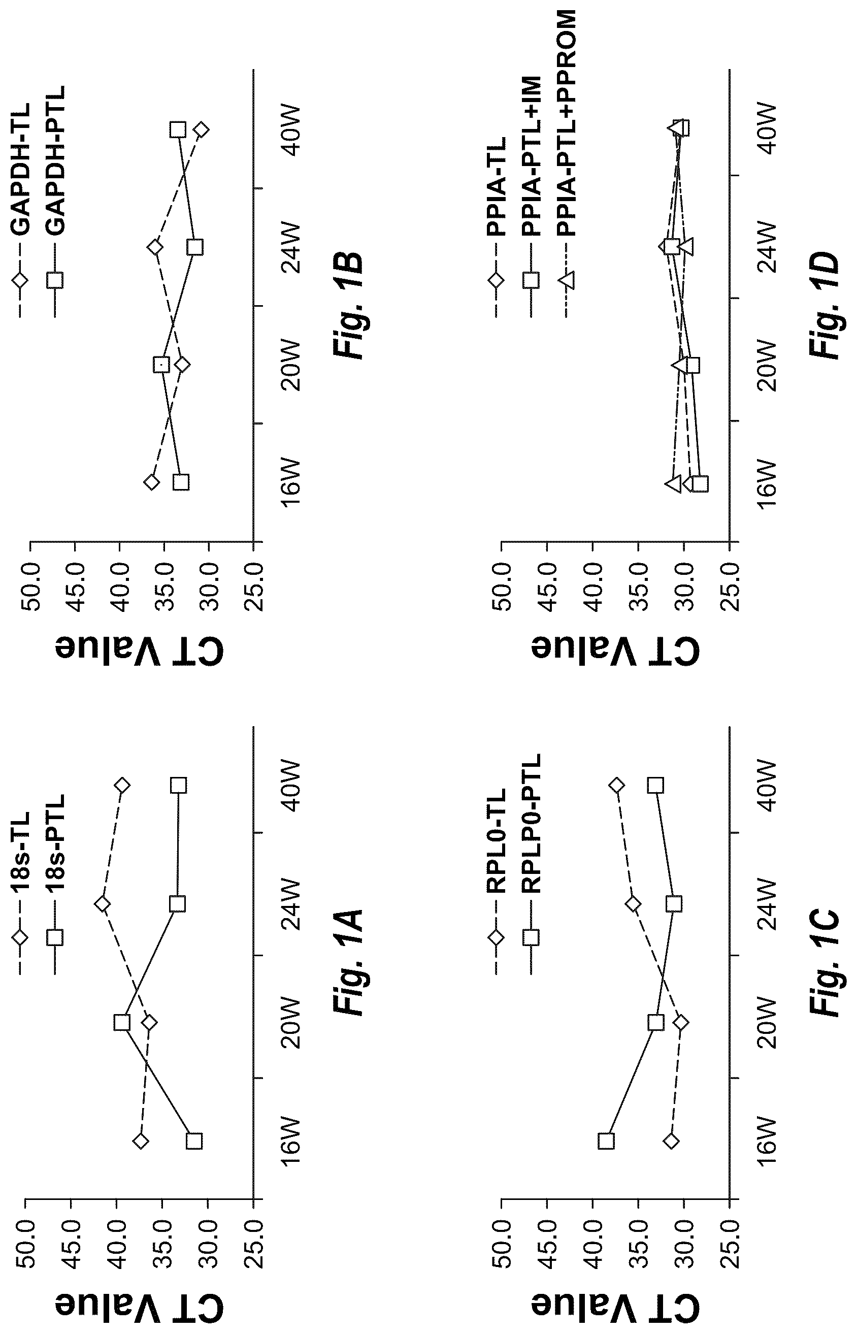 Patent US12319966 — Combinations of cell free nucleic acids — Figure 1