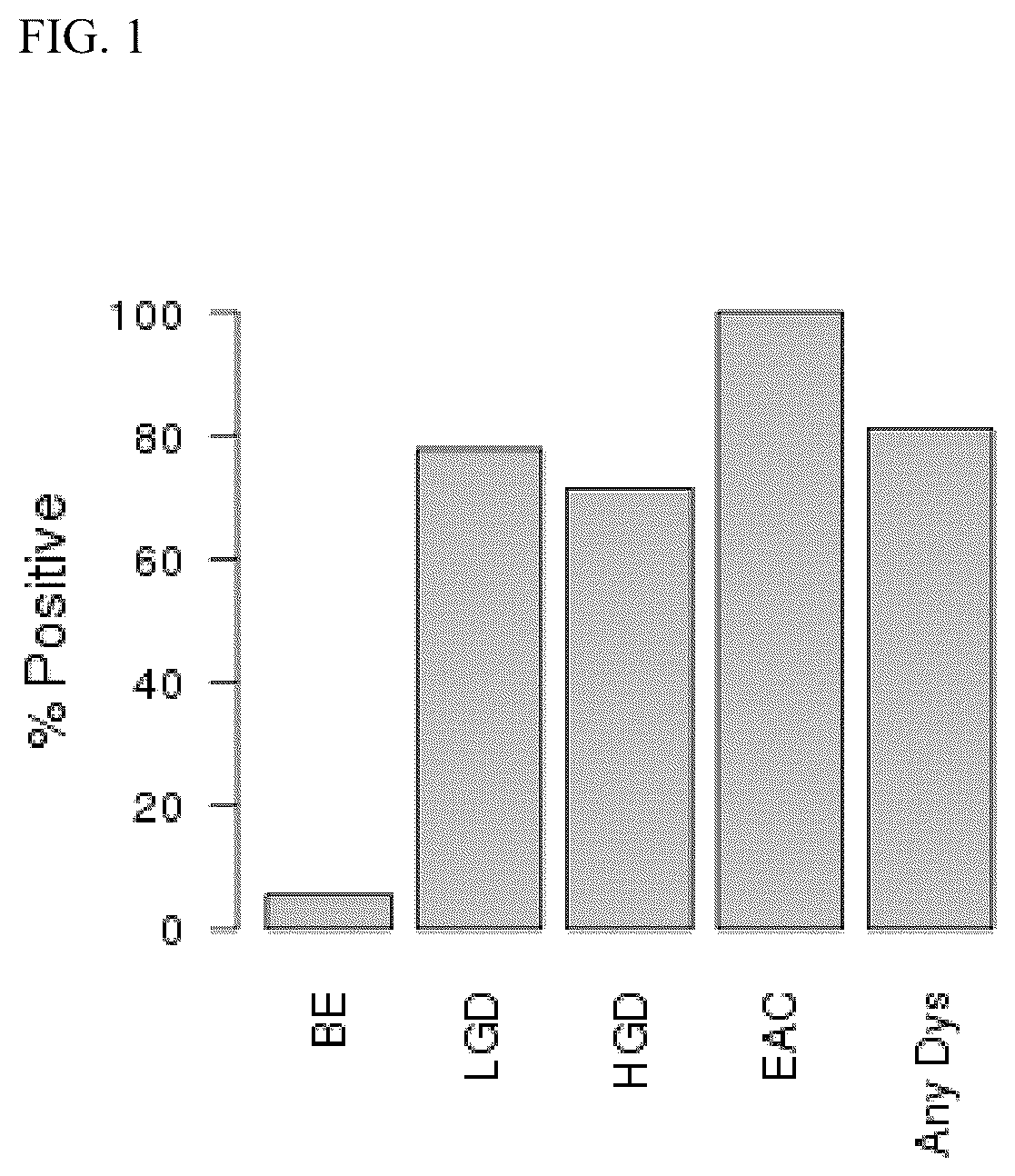 Patent US12319969 — Detecting esophageal disorders — Figure 1