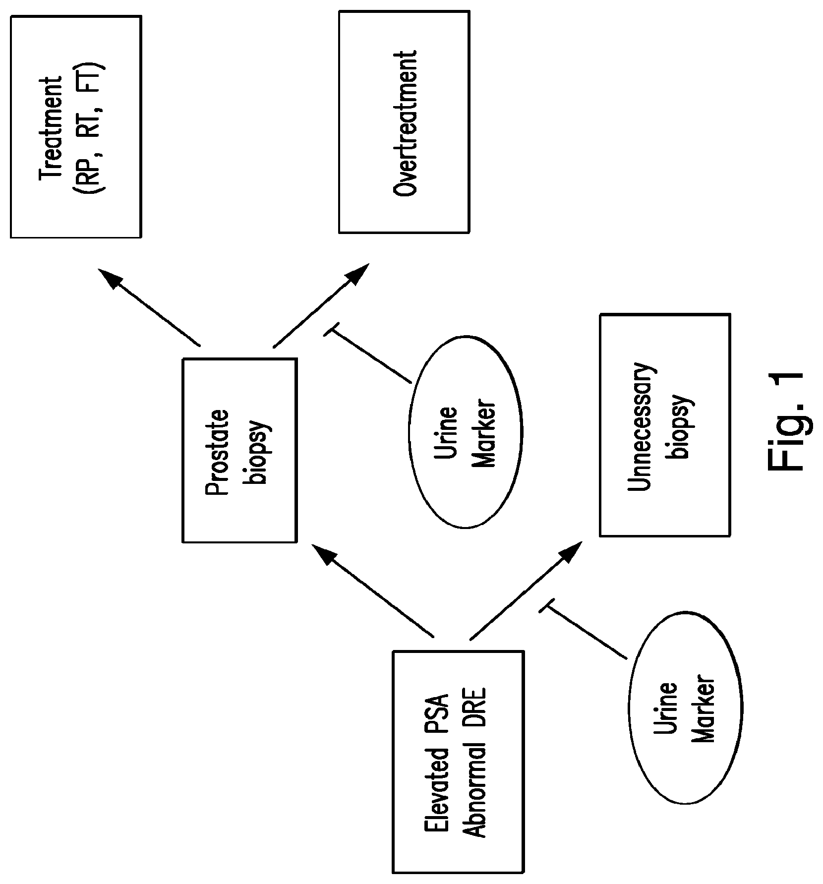 Patent US12319971 Figure 1 – Methods for prostate cancer detection