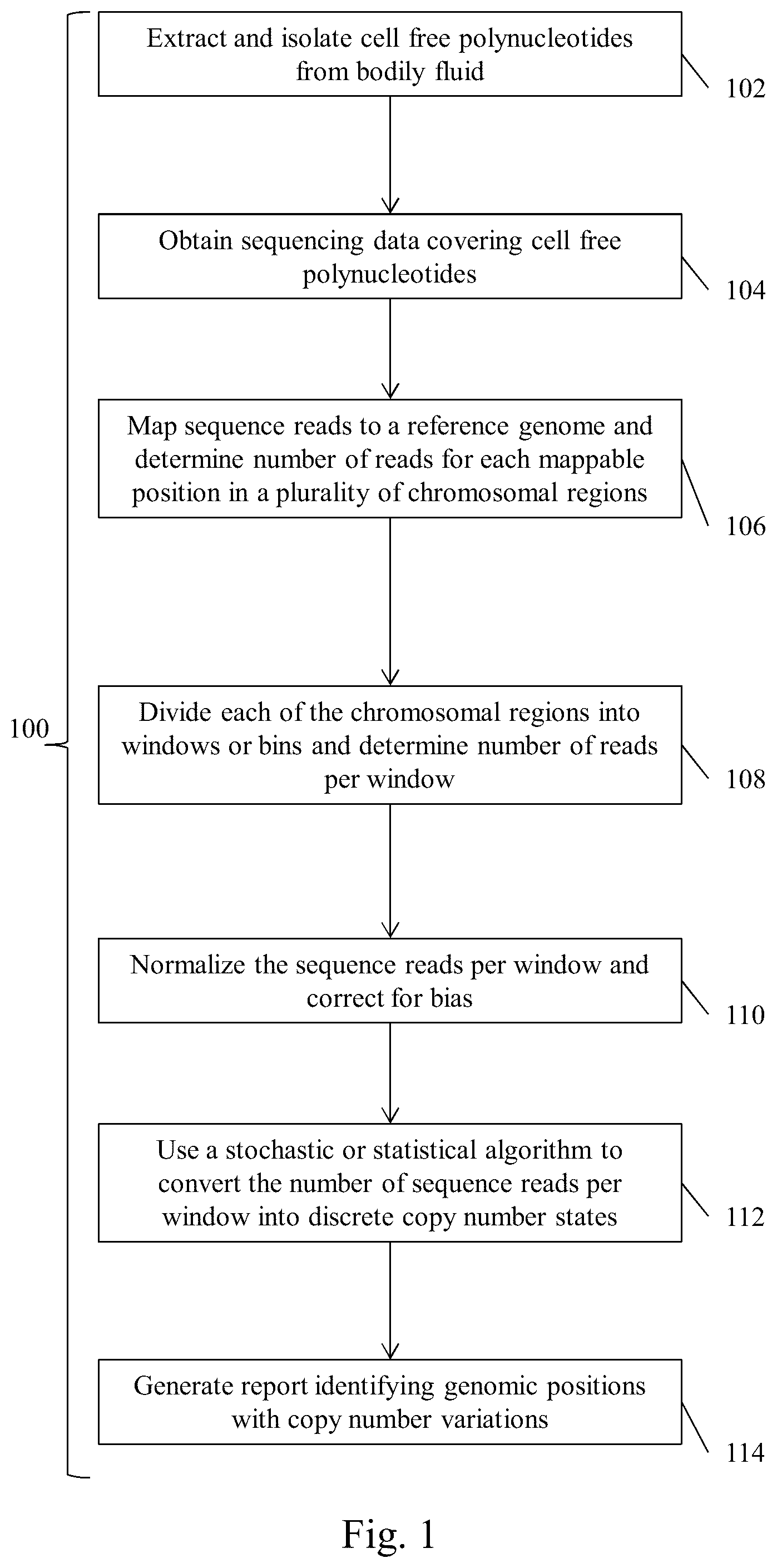 Patent US12319972 Figure 1 – Methods for monitoring residual disease