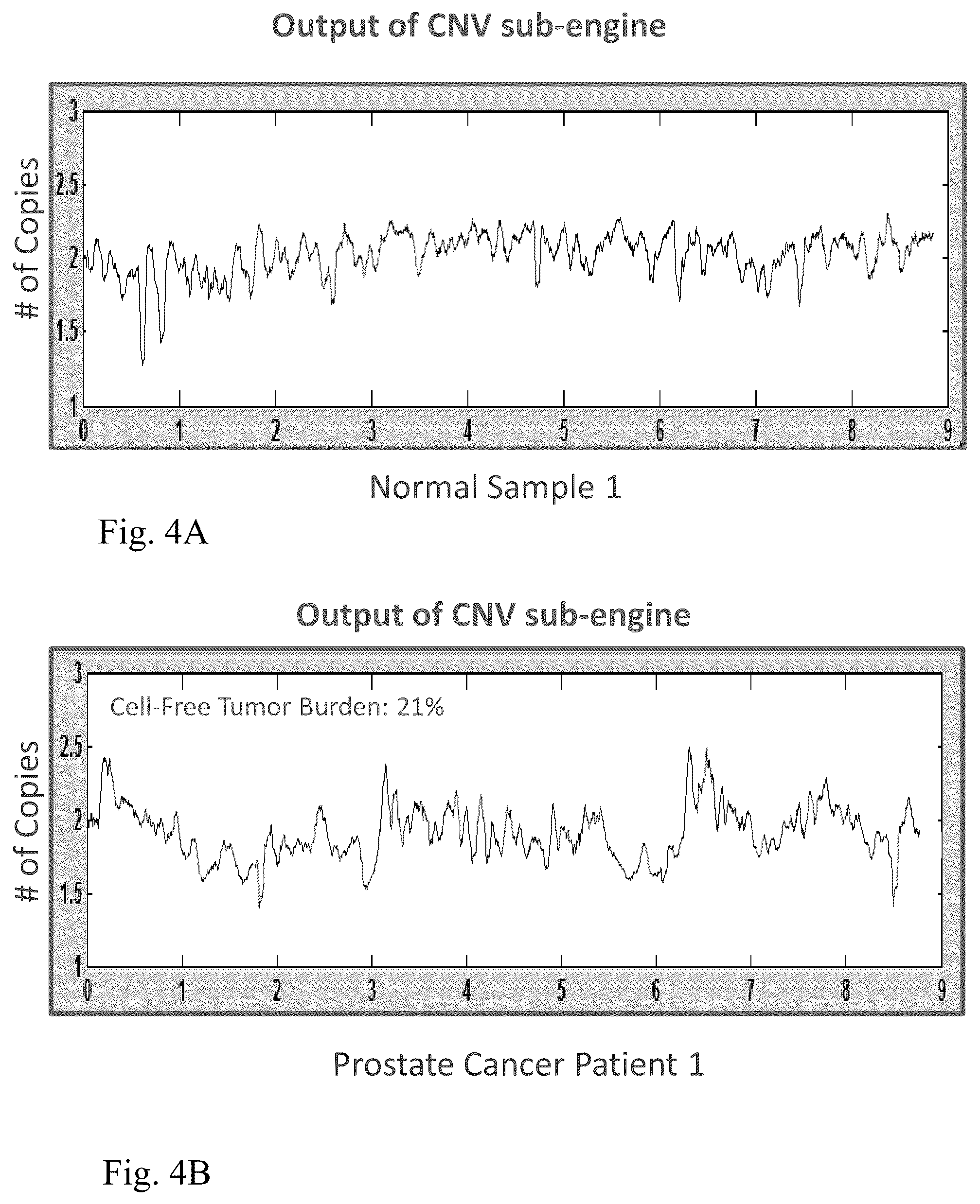 Patent US12319972 Figure 4 – Methods for monitoring residual disease