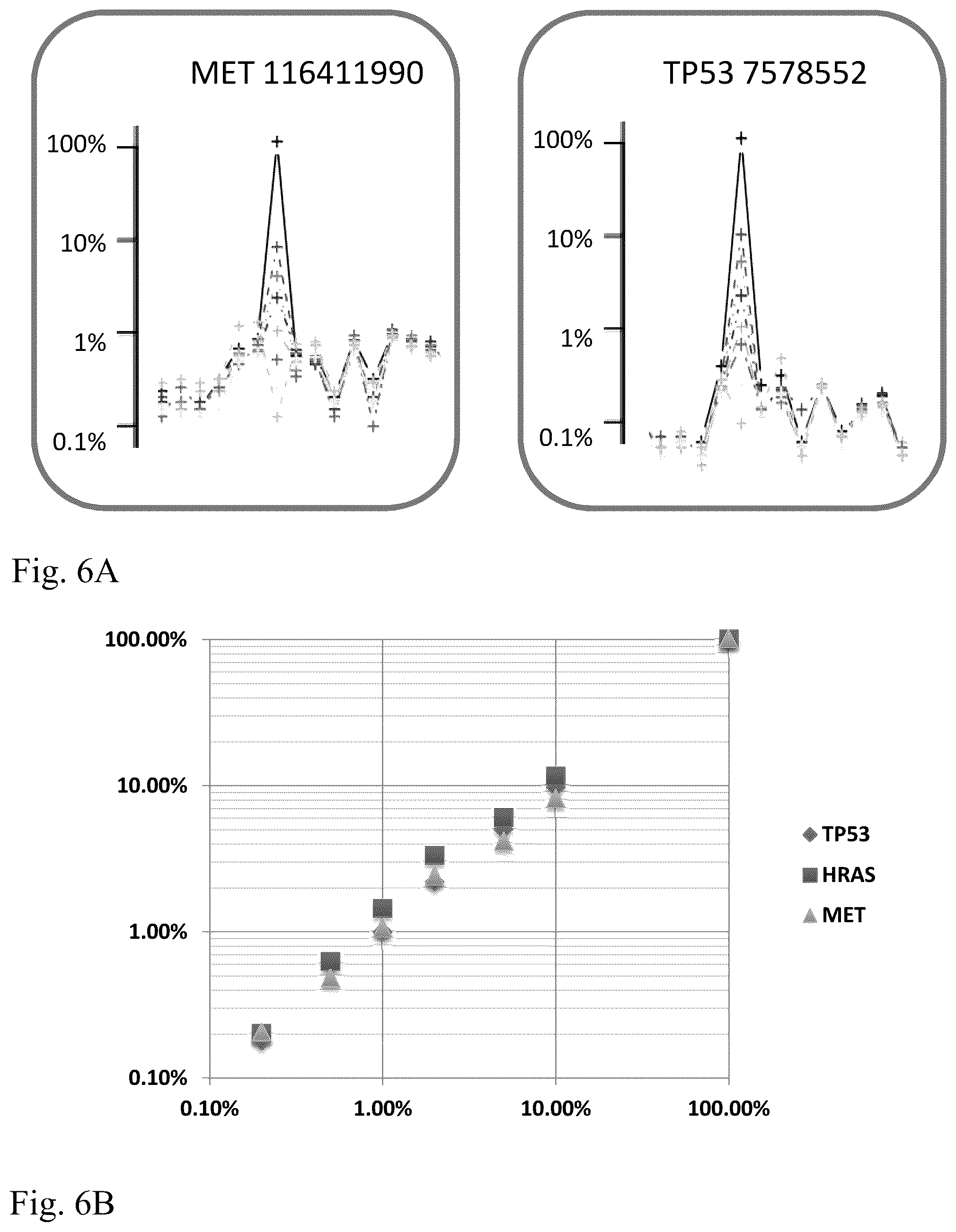 Patent US12319972 Figure 7 – Methods for monitoring residual disease
