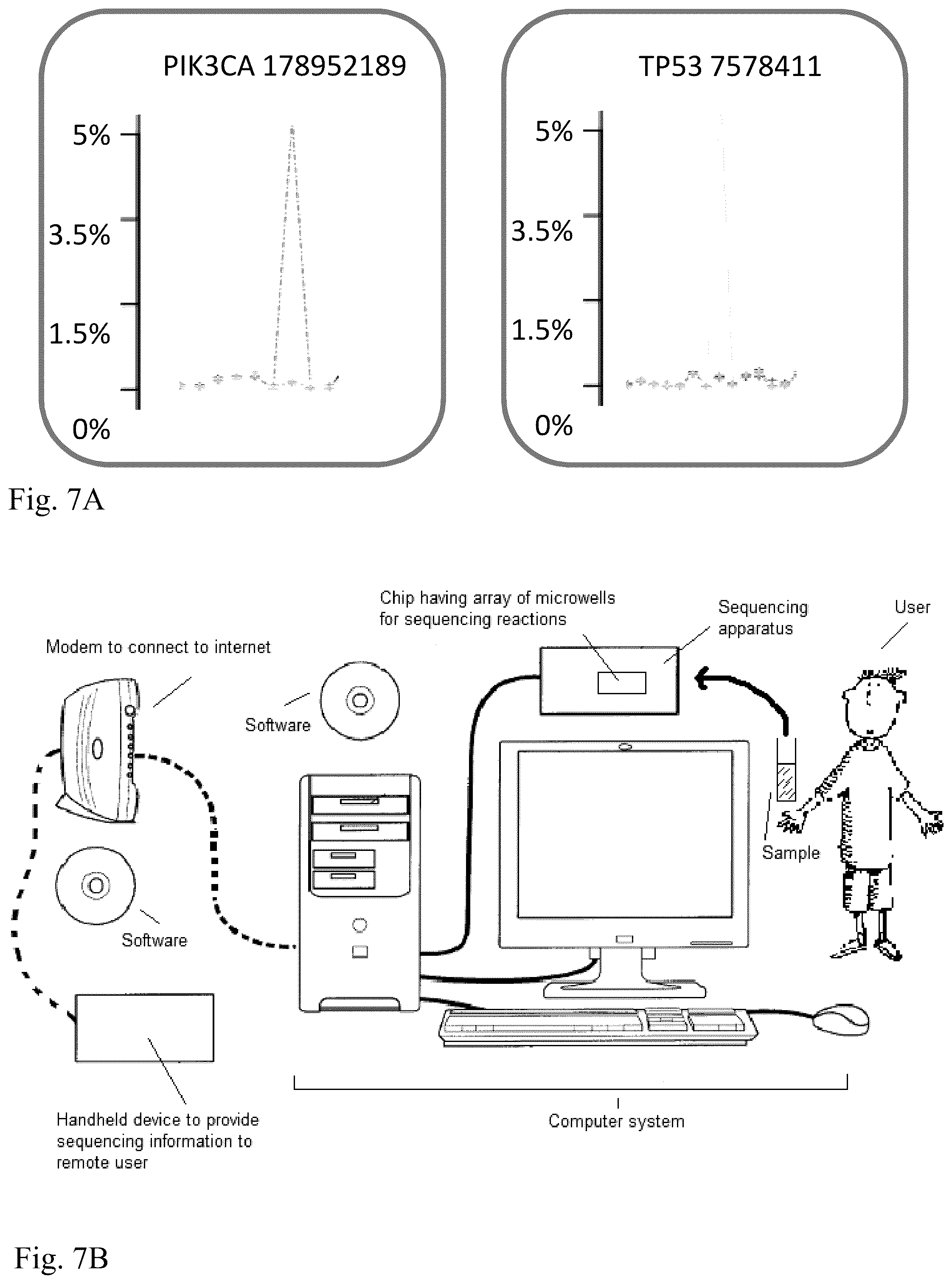 Patent US12319972 Figure 8 – Methods for monitoring residual disease