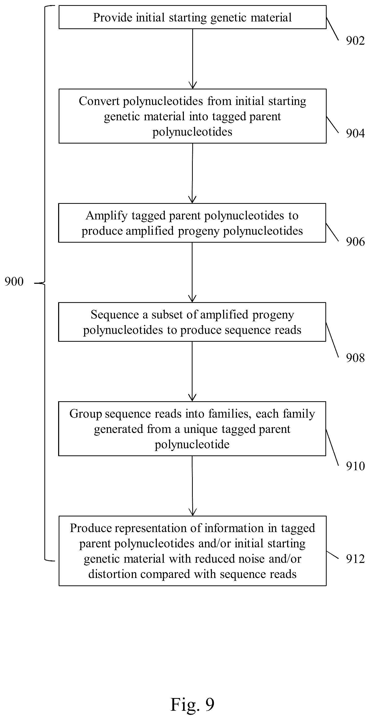 Patent US12319972 Figure 10 – Methods for monitoring residual disease