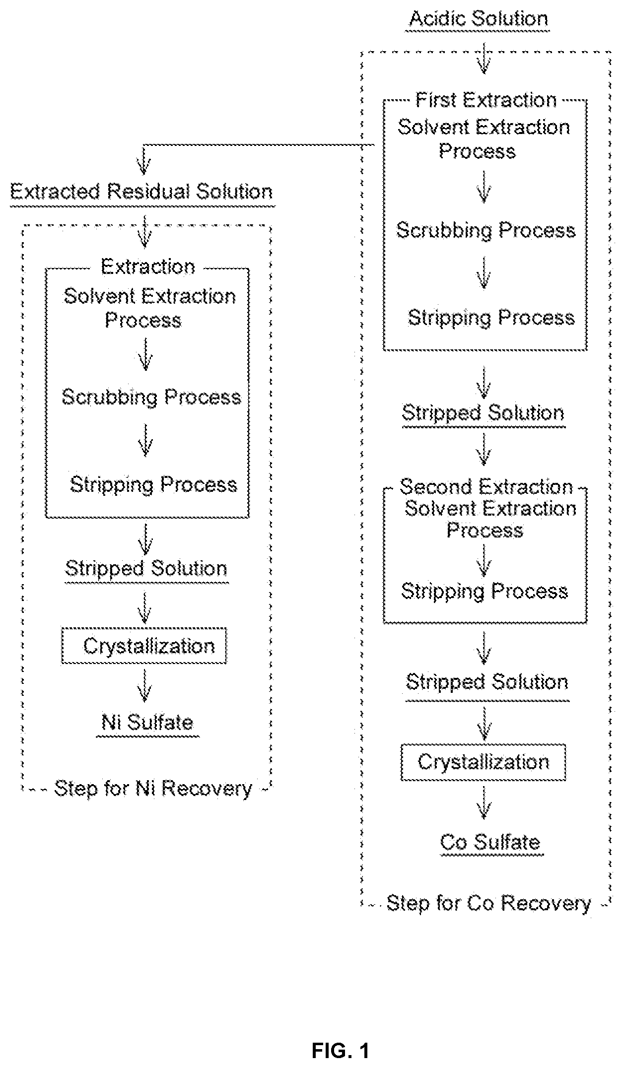 Patent US12319979 — Method for recovering valuable metal — Figure 1